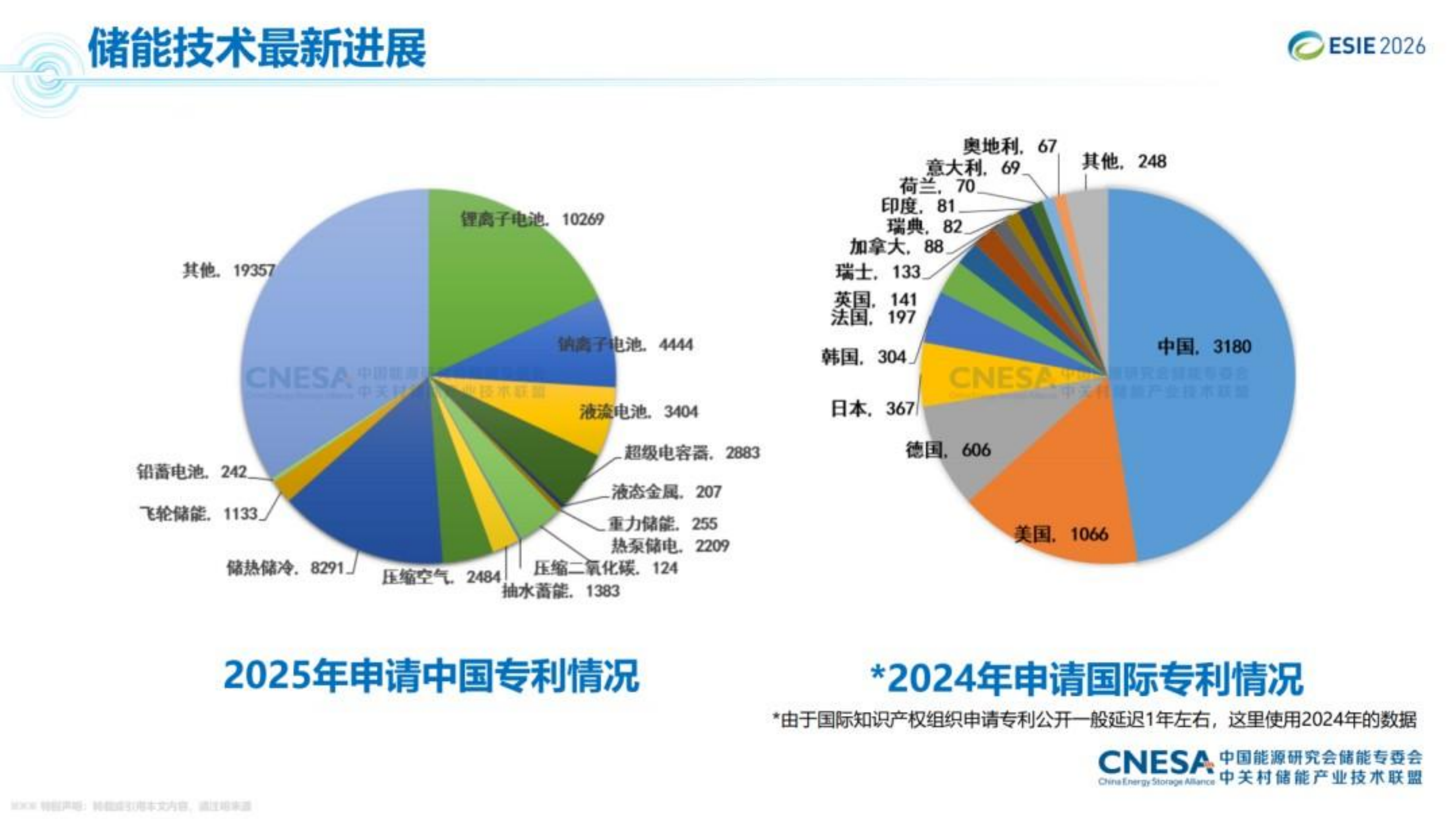 2026年储能技术与产业最新进展与展望报告-中关村储能产业联盟 第5页
