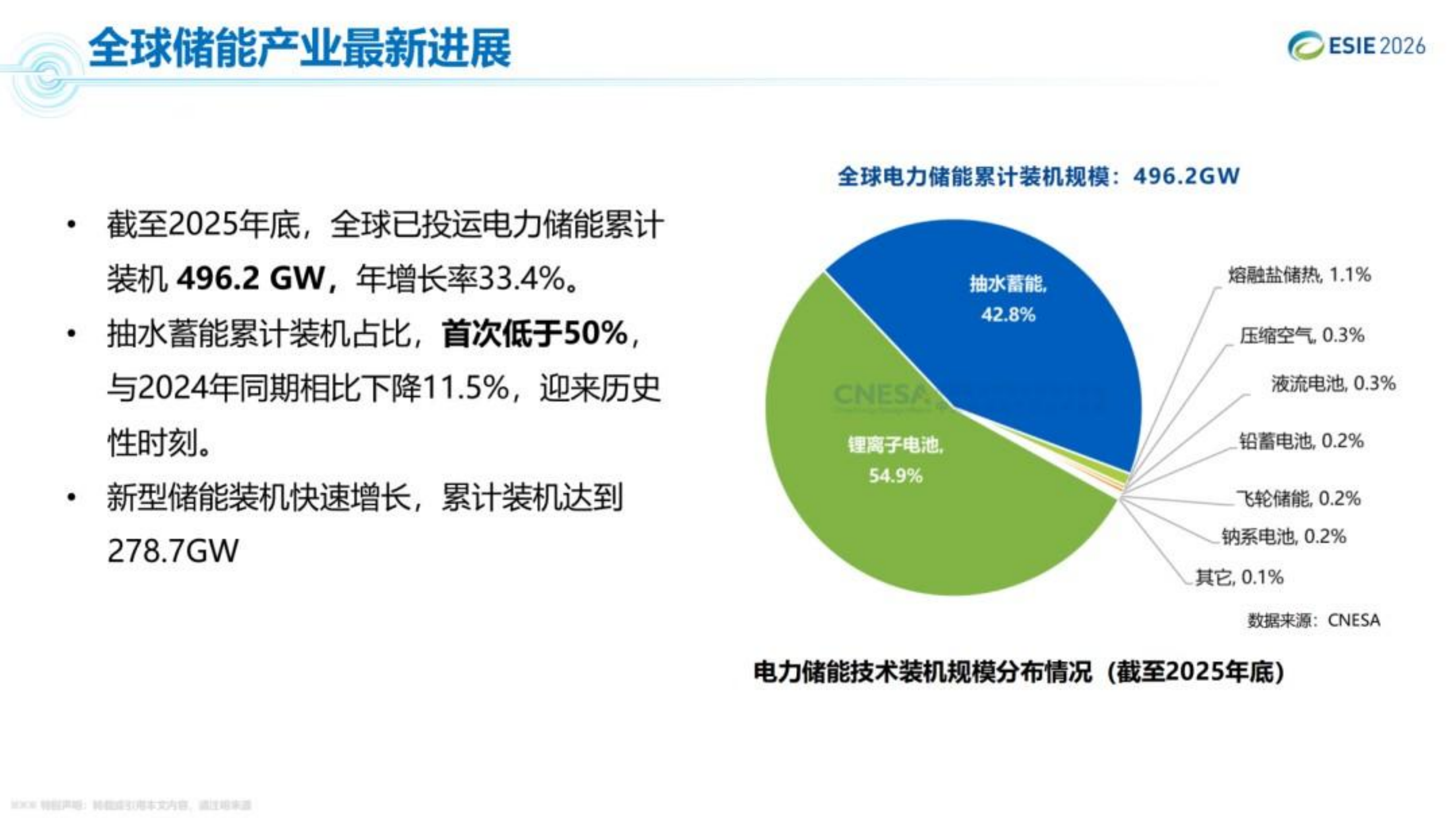 2026年储能技术与产业最新进展与展望报告-中关村储能产业联盟 第8页