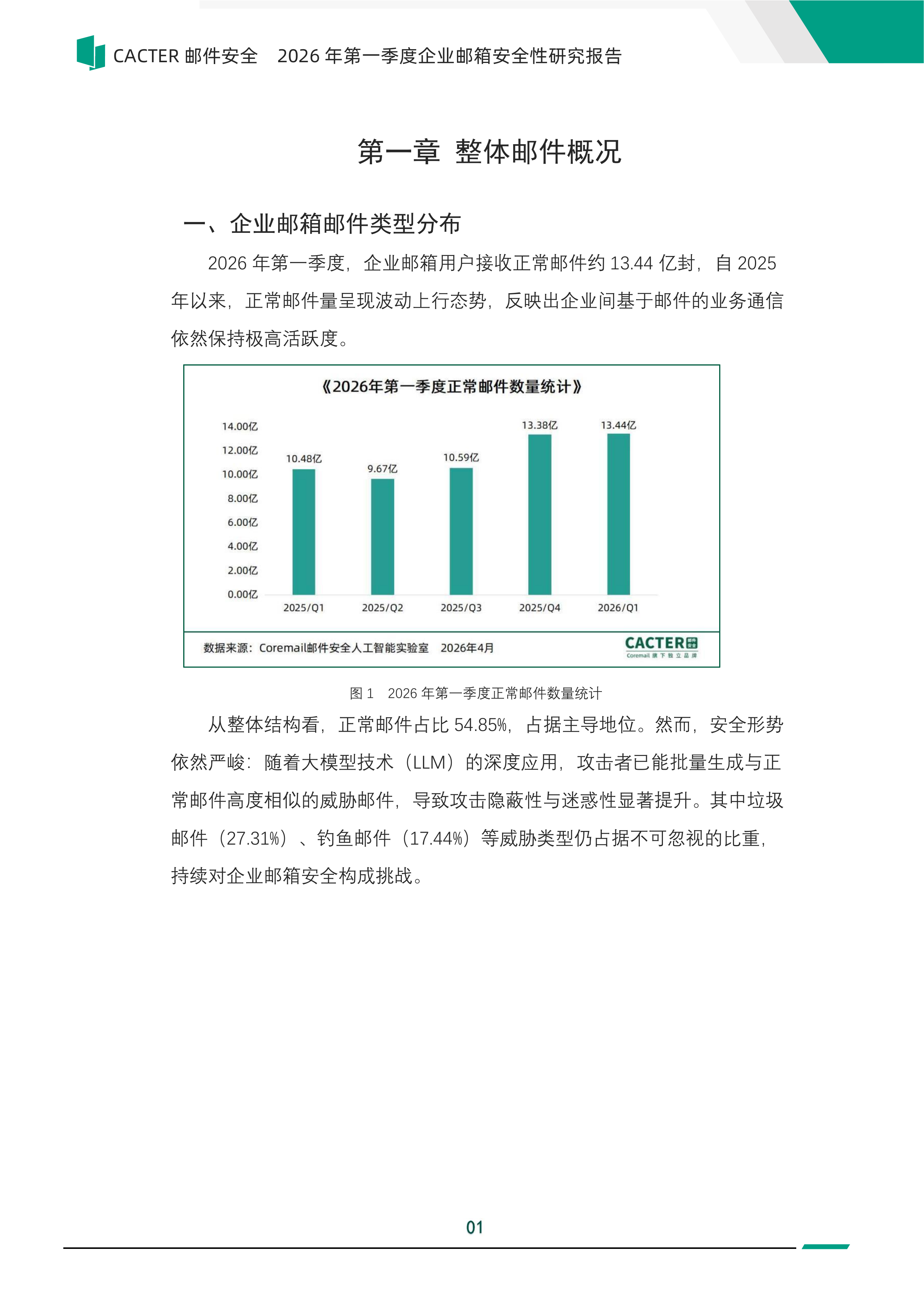 2026年第一季度企业邮箱安全性报告-Coremail CACTER 第6页