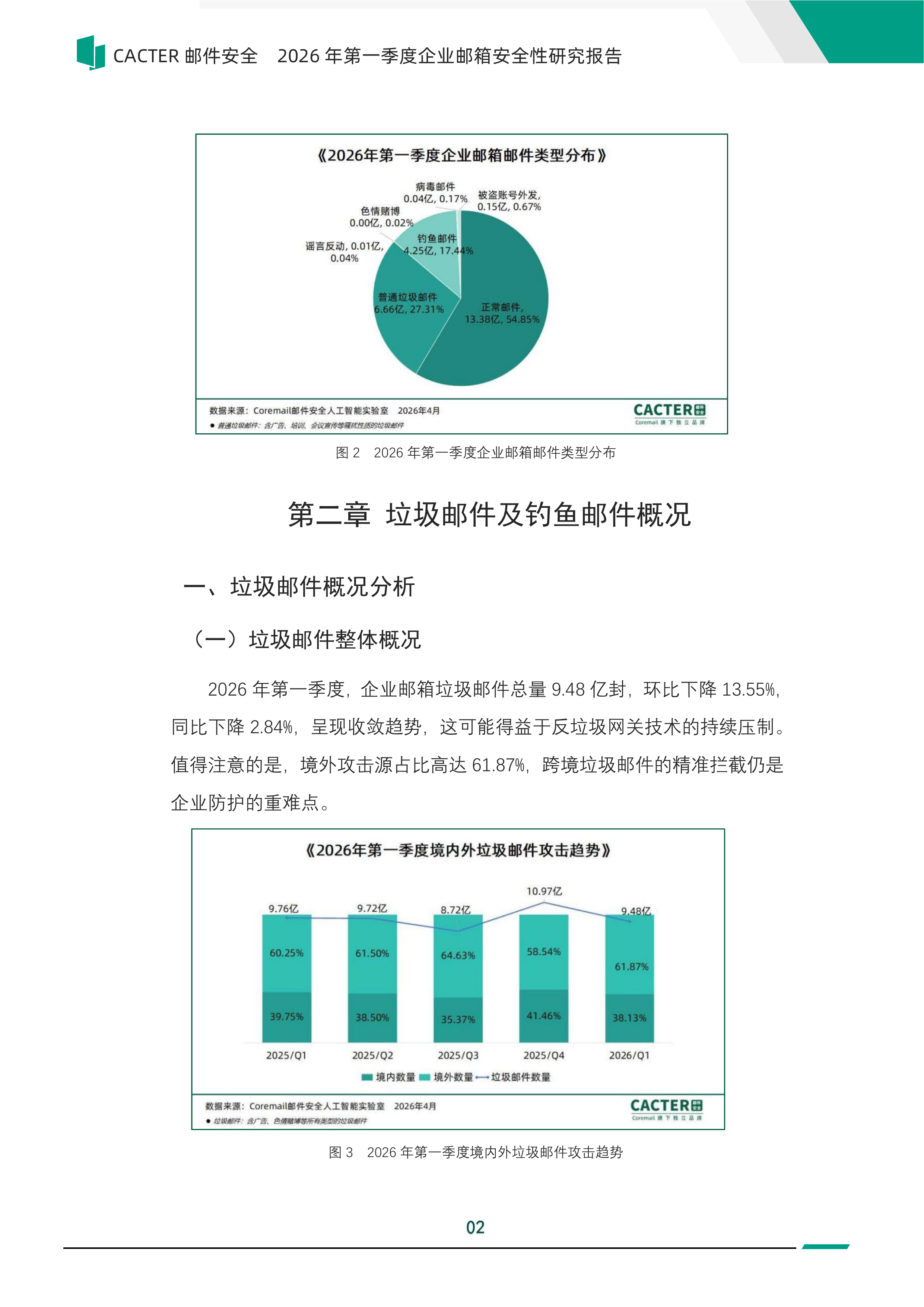 2026年第一季度企业邮箱安全性报告-Coremail CACTER 第7页