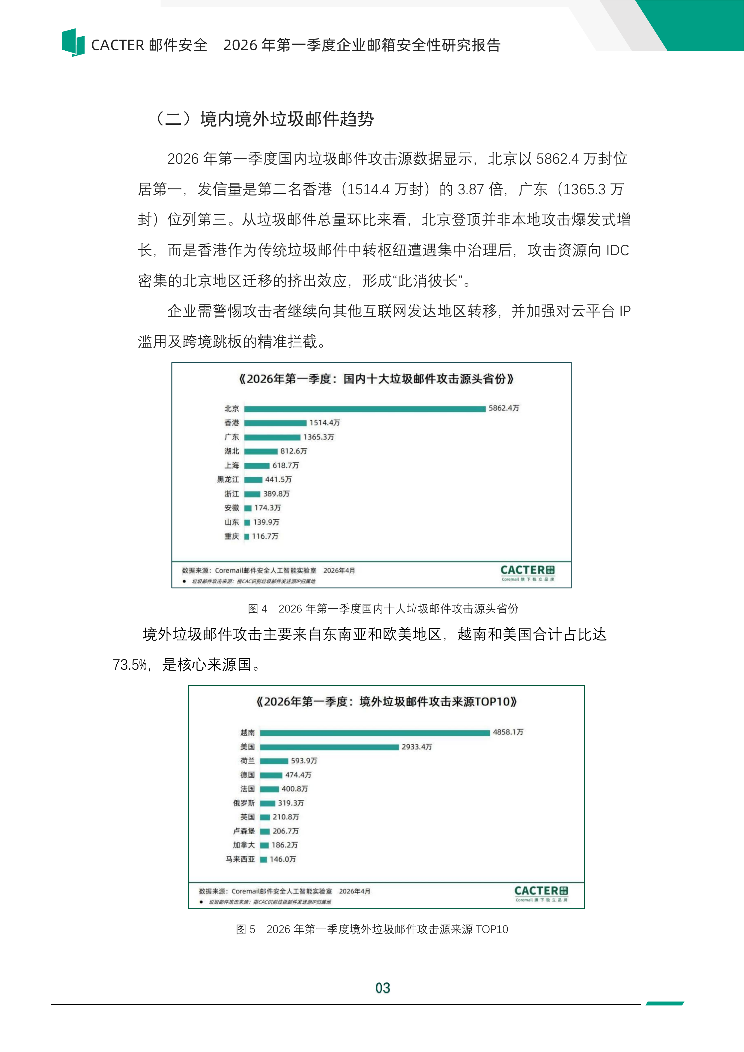 2026年第一季度企业邮箱安全性报告-Coremail CACTER 第8页