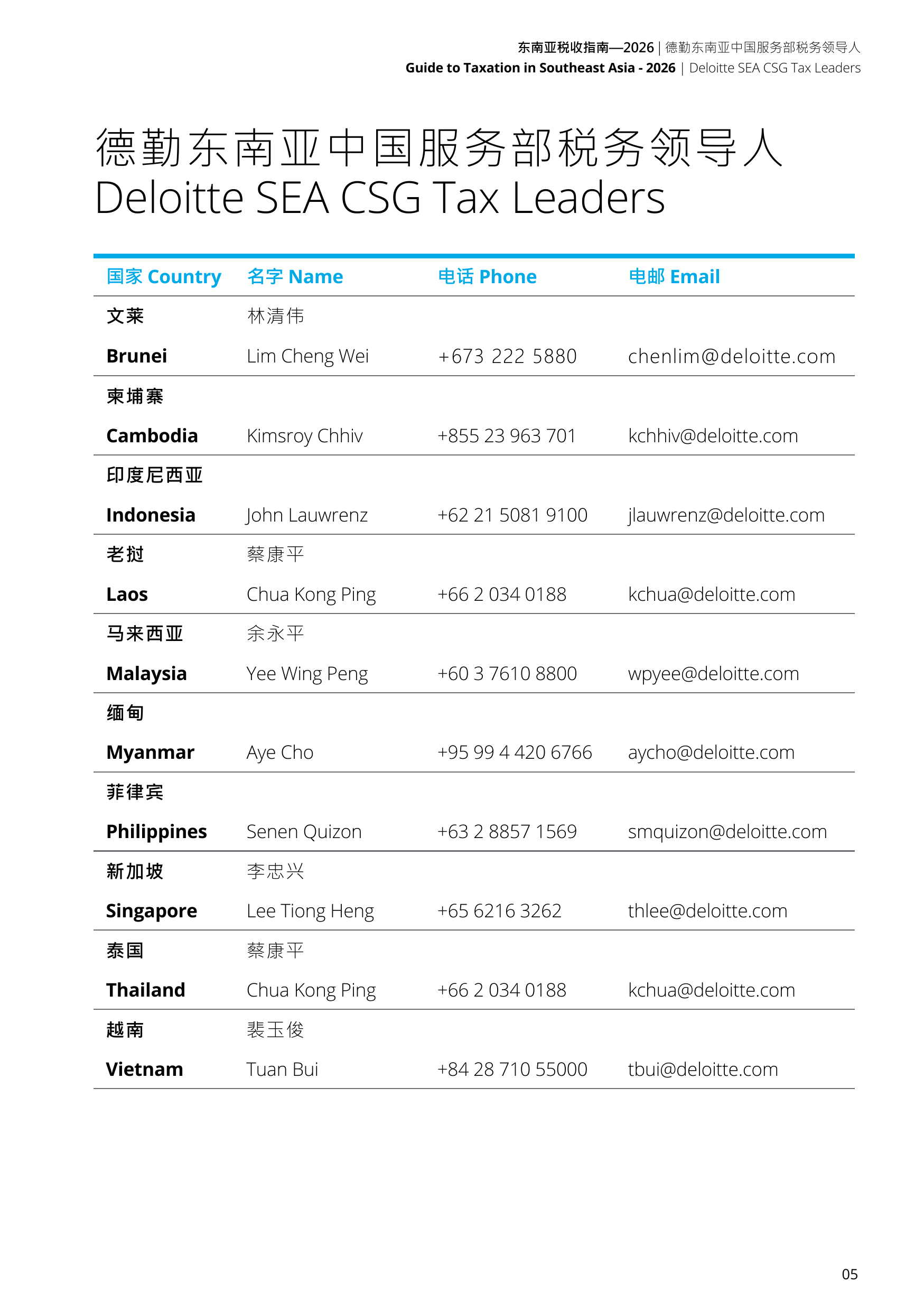 2026年东南亚税收指南-德勤 第5页