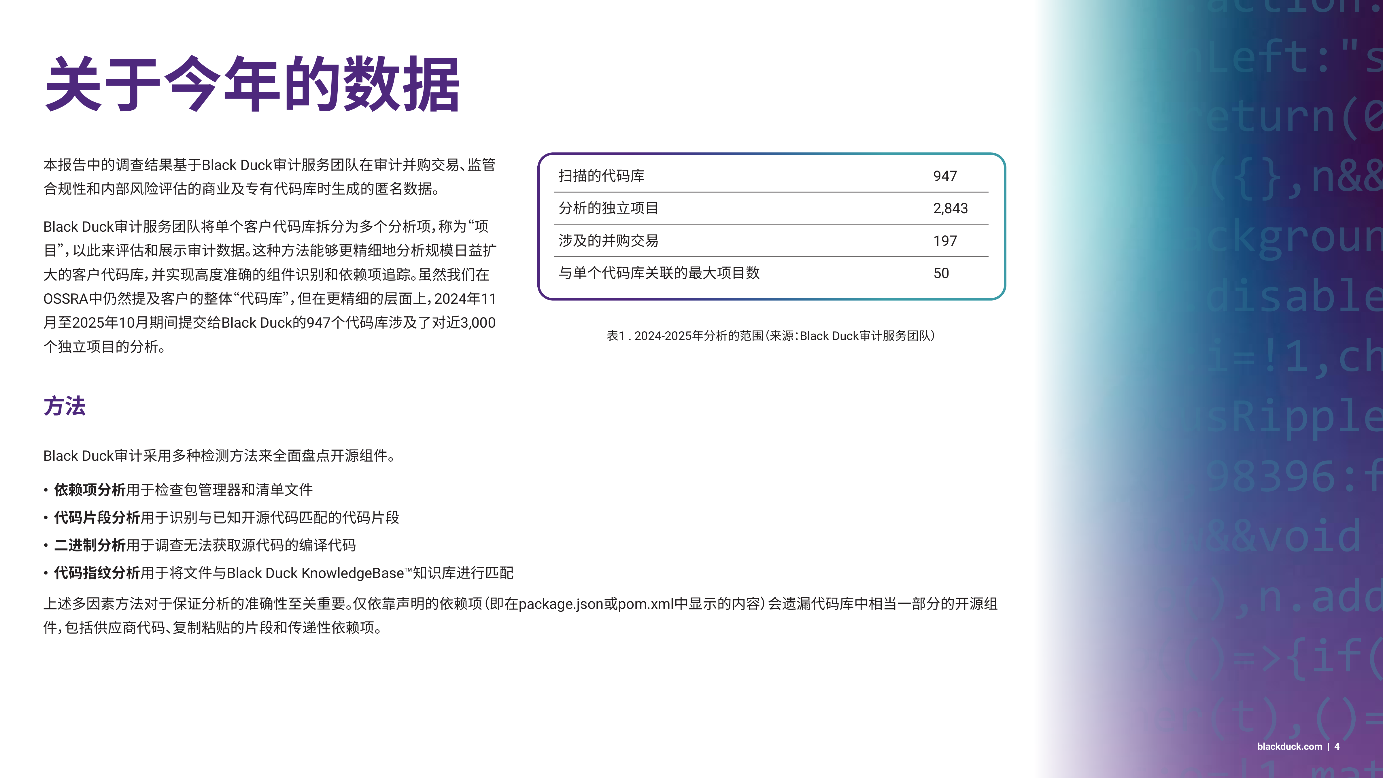 2026年度开源安全与风险分析报告-BlackDuck 第6页