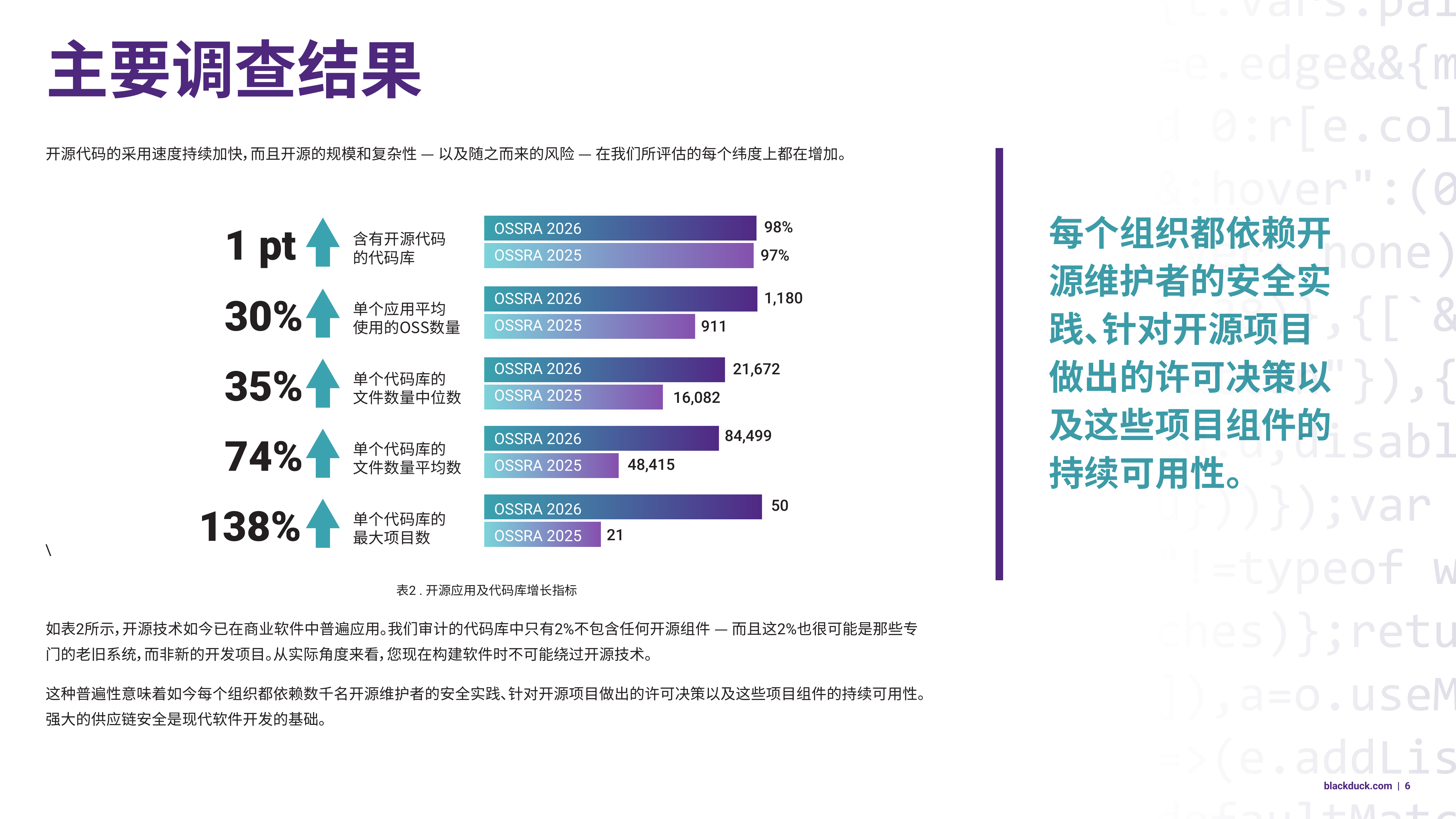 2026年度开源安全与风险分析报告-BlackDuck 第8页