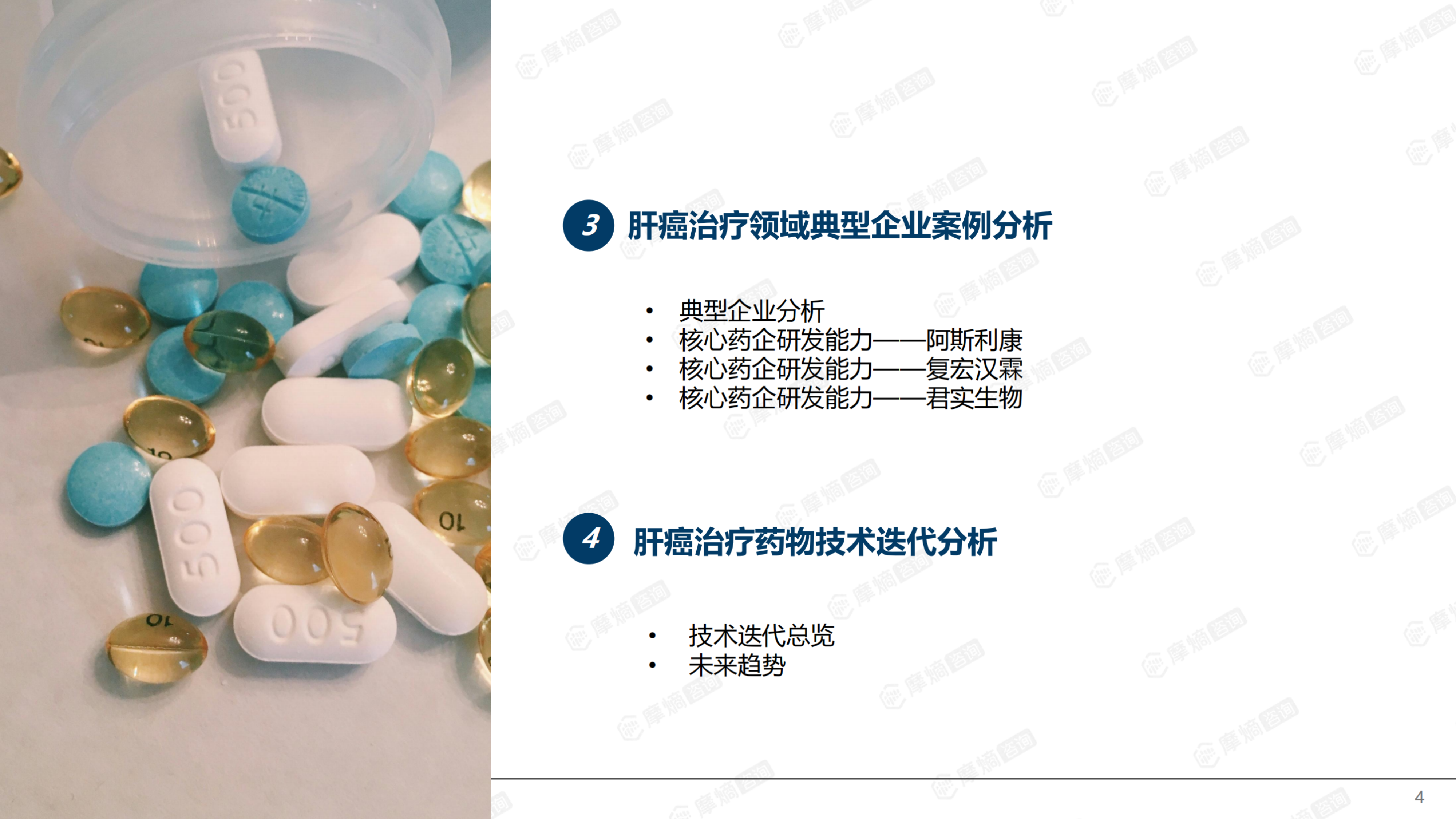 2026年肝癌流行病学趋势及热门靶点药物市场表现洞察报告-摩熵咨询 第4页