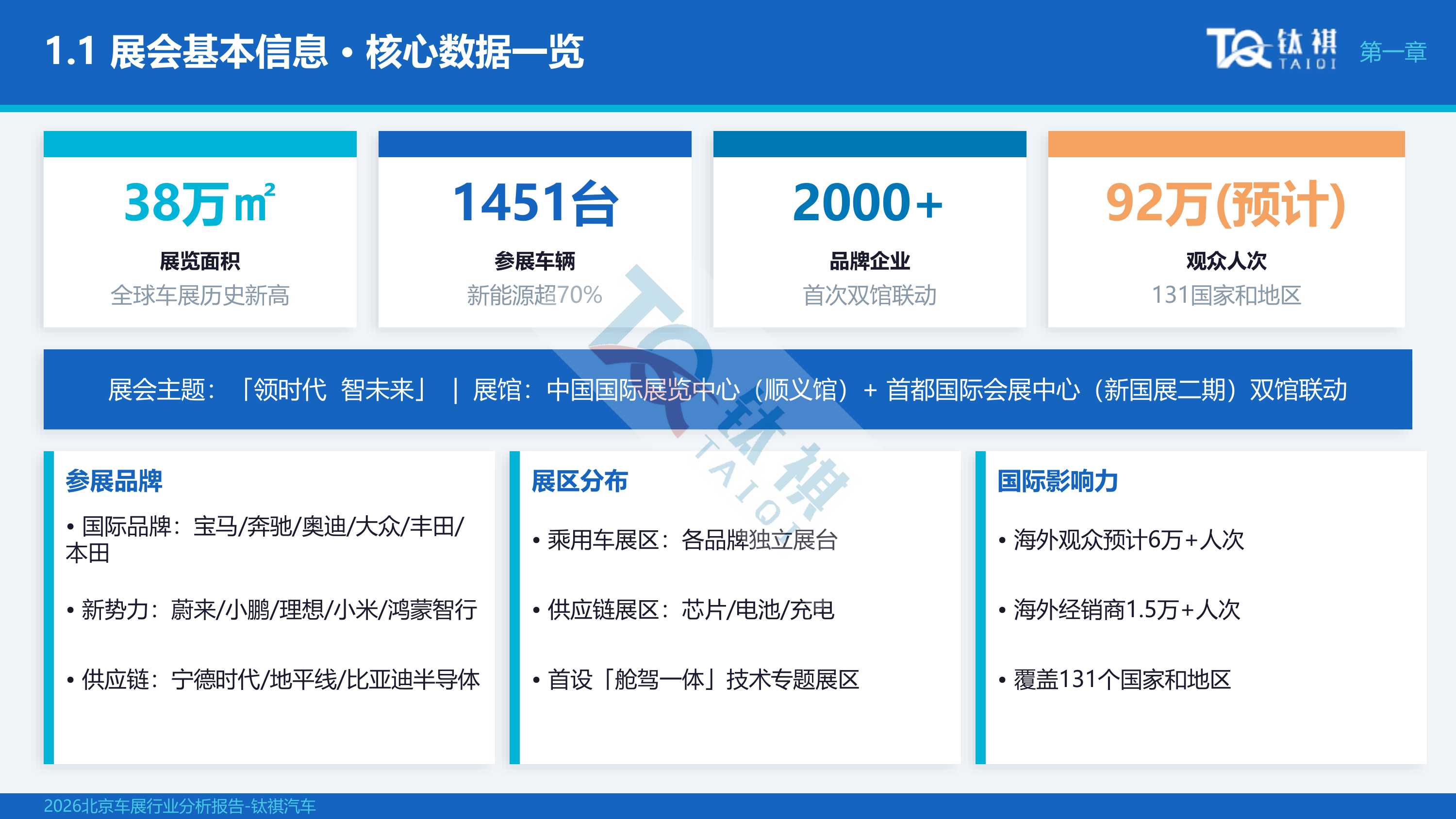 2026北京车展行业分析报告-钛祺汽车 第4页