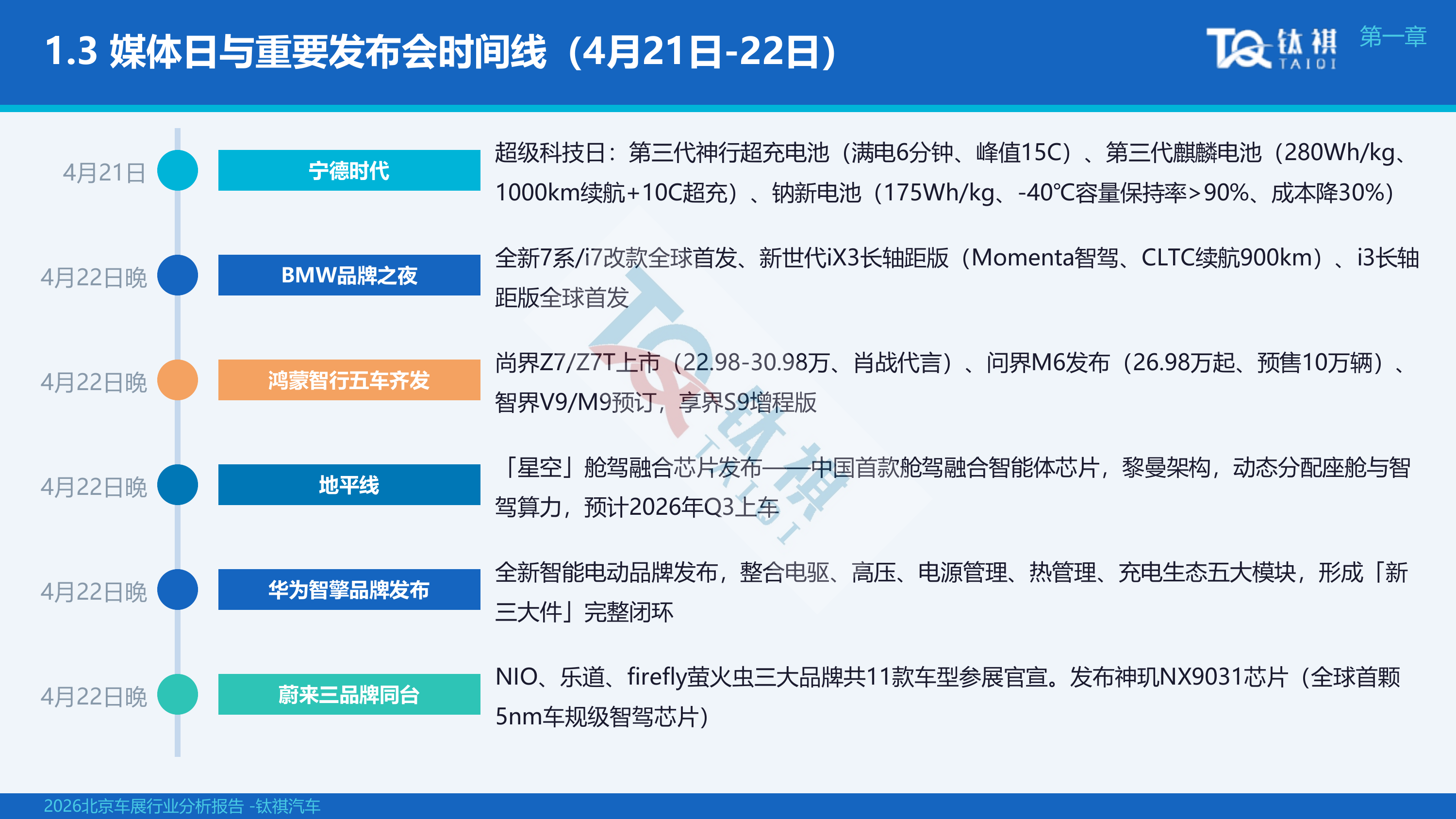 2026北京车展行业分析报告-钛祺汽车 第6页
