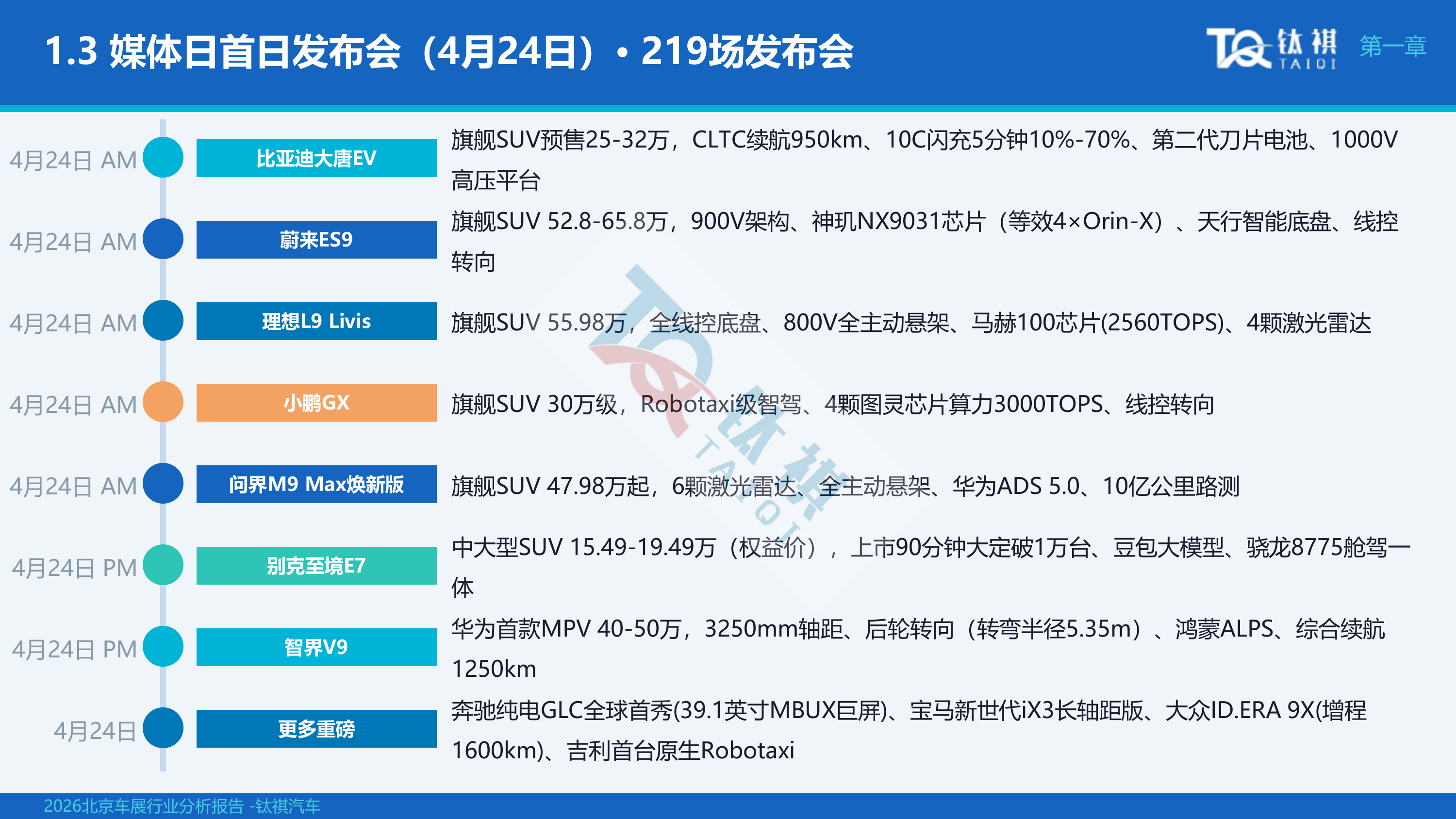 2026北京车展行业分析报告-钛祺汽车 第7页