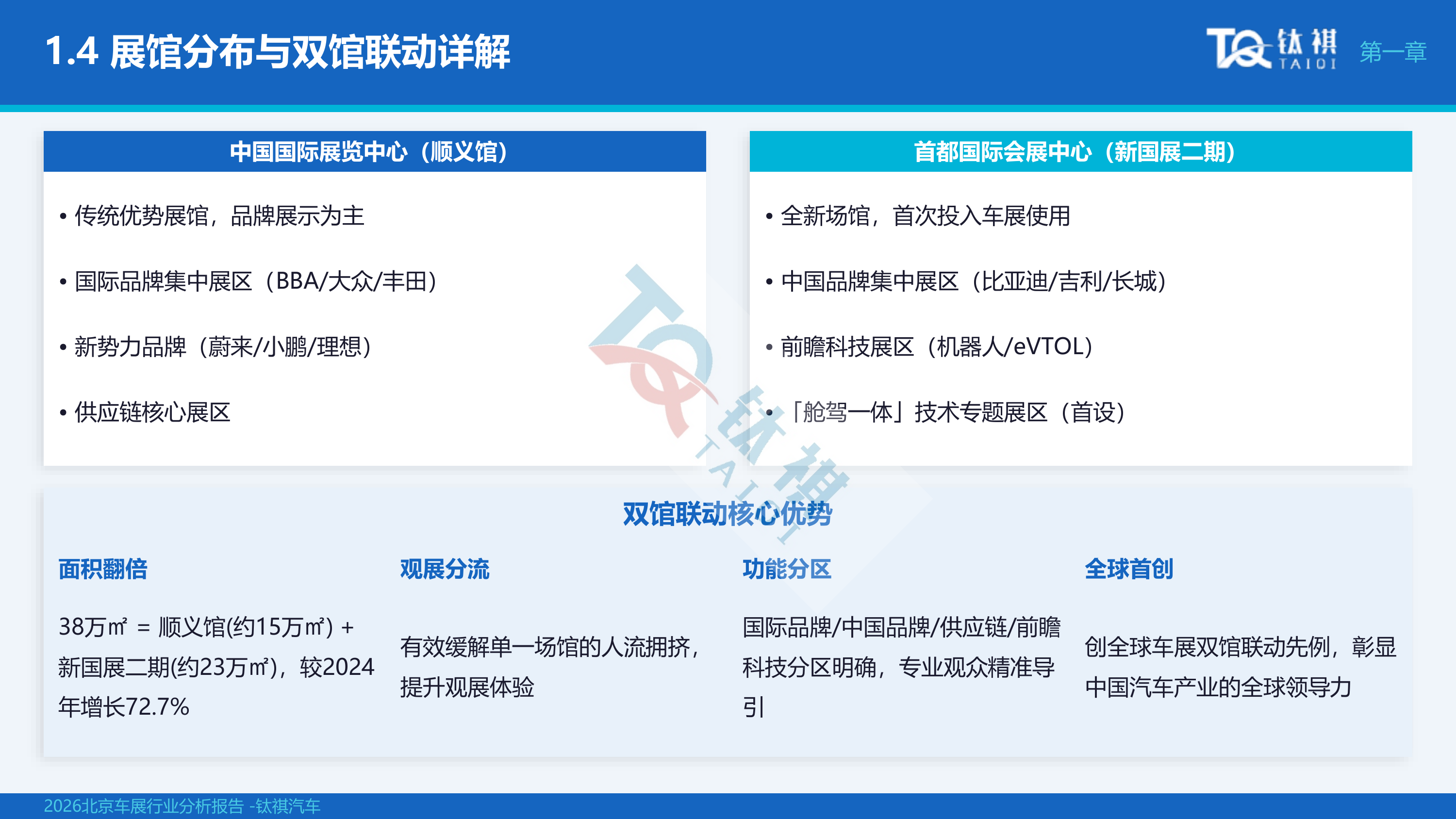 2026北京车展行业分析报告-钛祺汽车 第8页