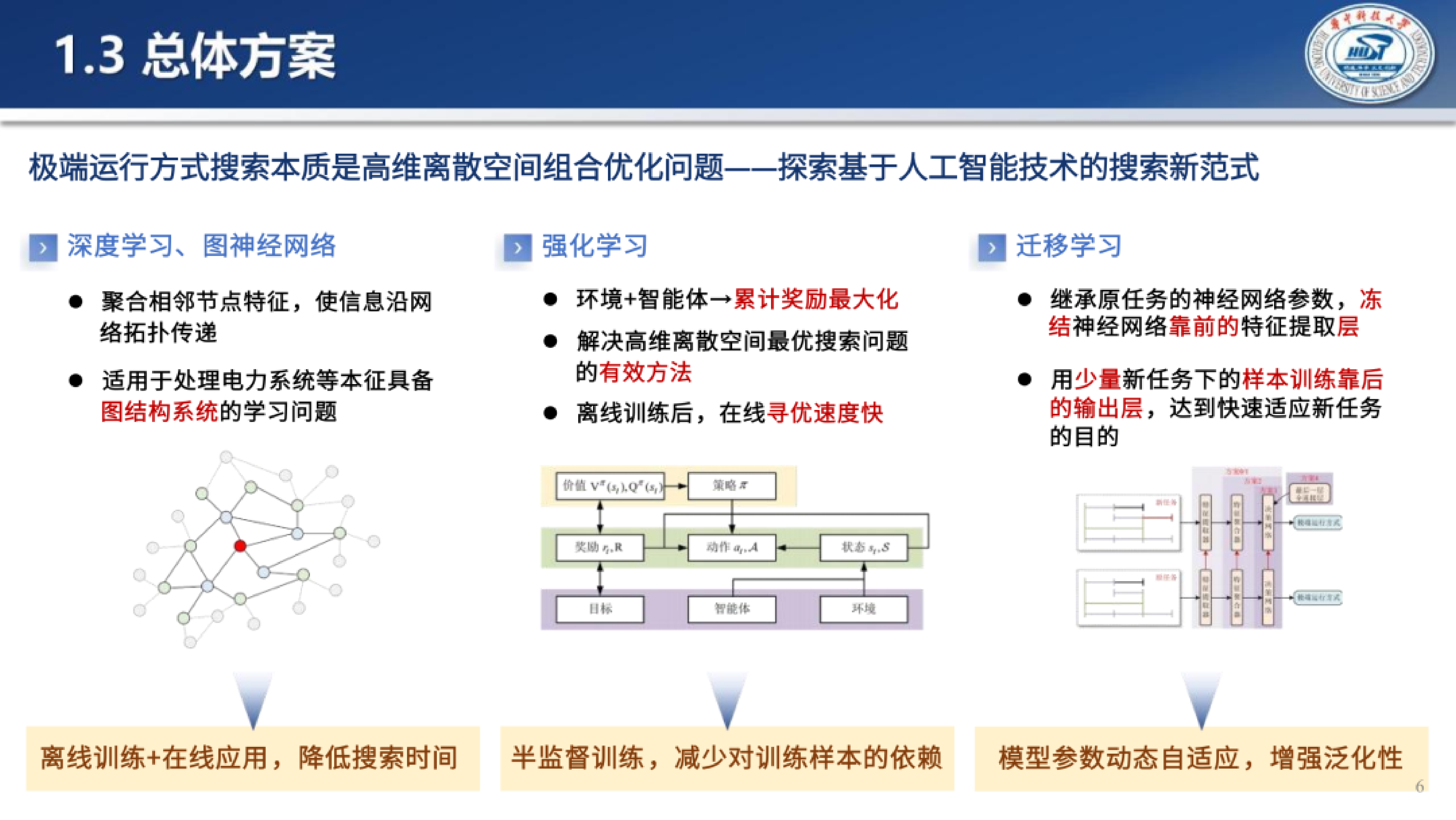 2026年面向电力系统继电保护整定计算的极端运行方式智能搜索报告-华中科技大学 王镜毓副研究员 第6页