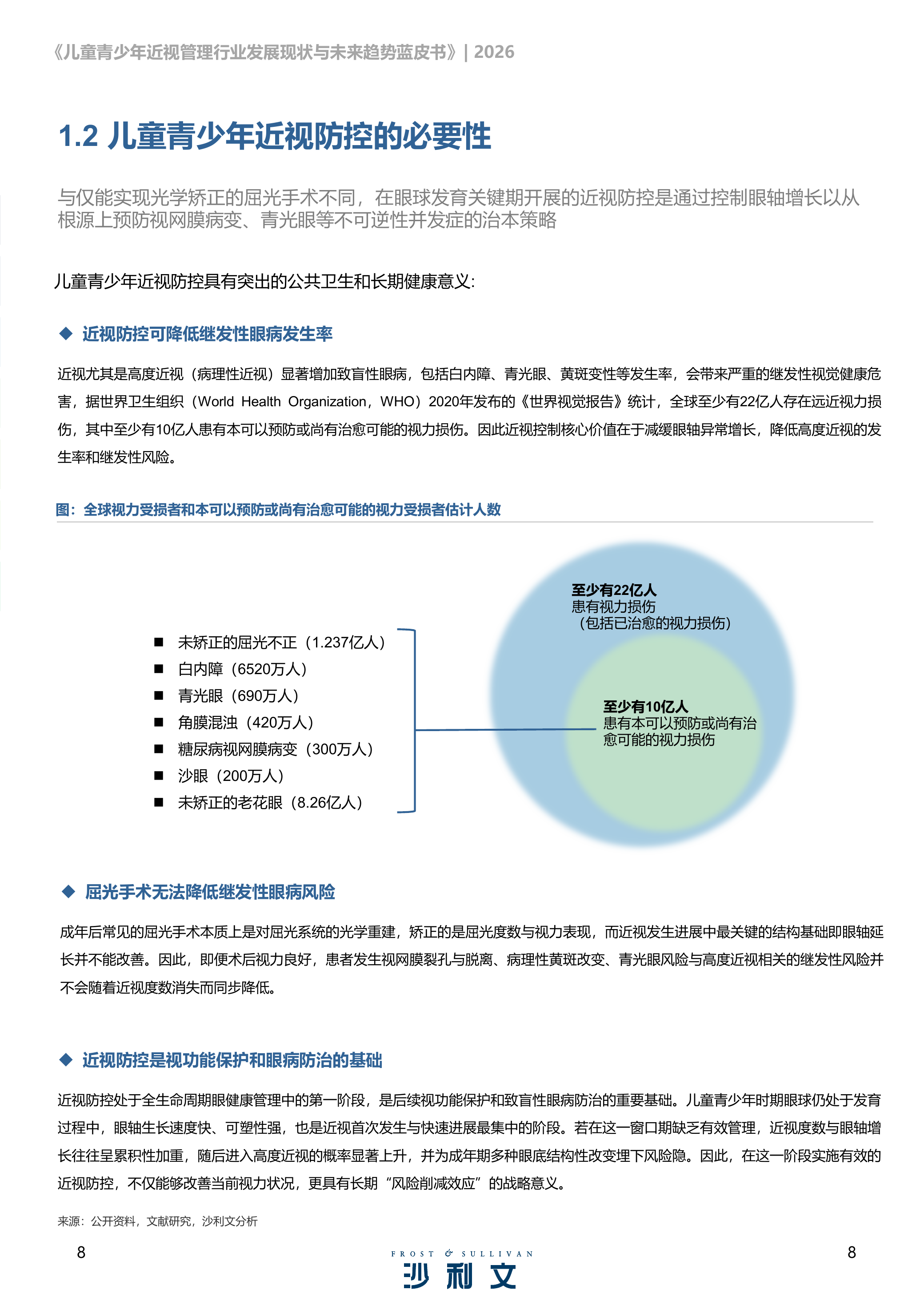 2026年青少年近视管理行业发展现状与未来趋势蓝皮书-沙利文 第8页