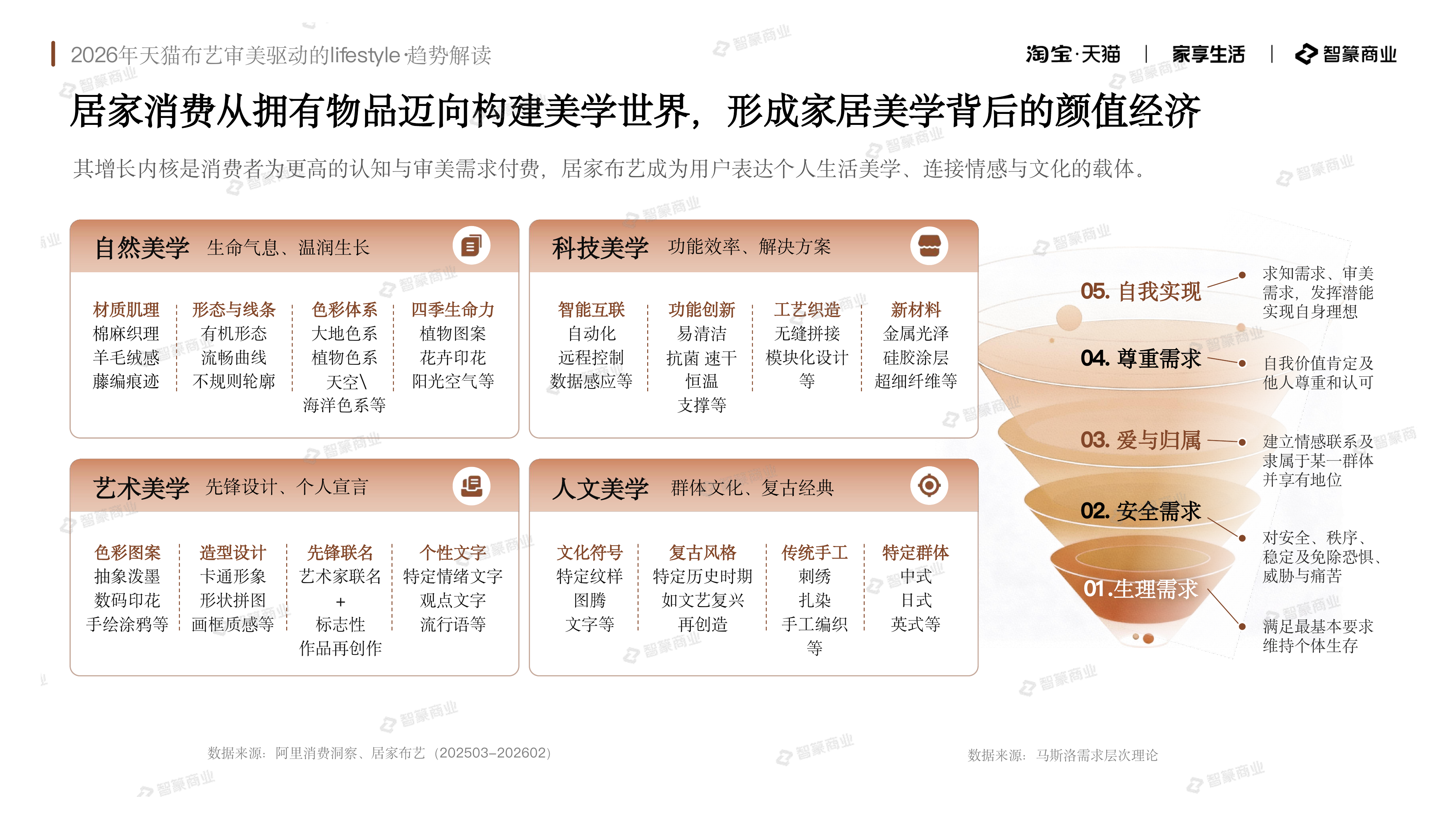 2026年天猫布艺审美驱动的lifestyle趋势解读报告-智篆GI 第4页