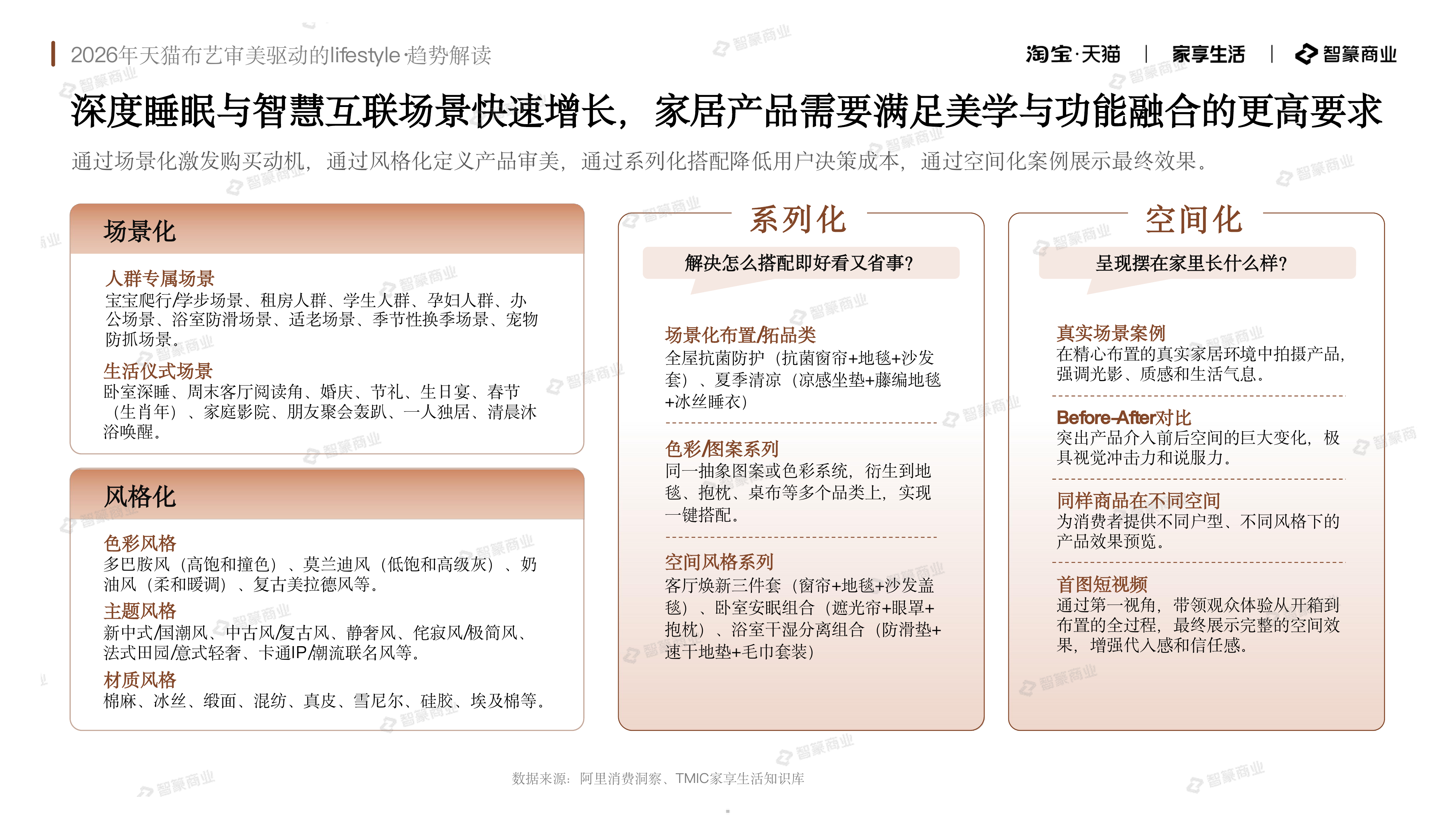 2026年天猫布艺审美驱动的lifestyle趋势解读报告-智篆GI 第5页
