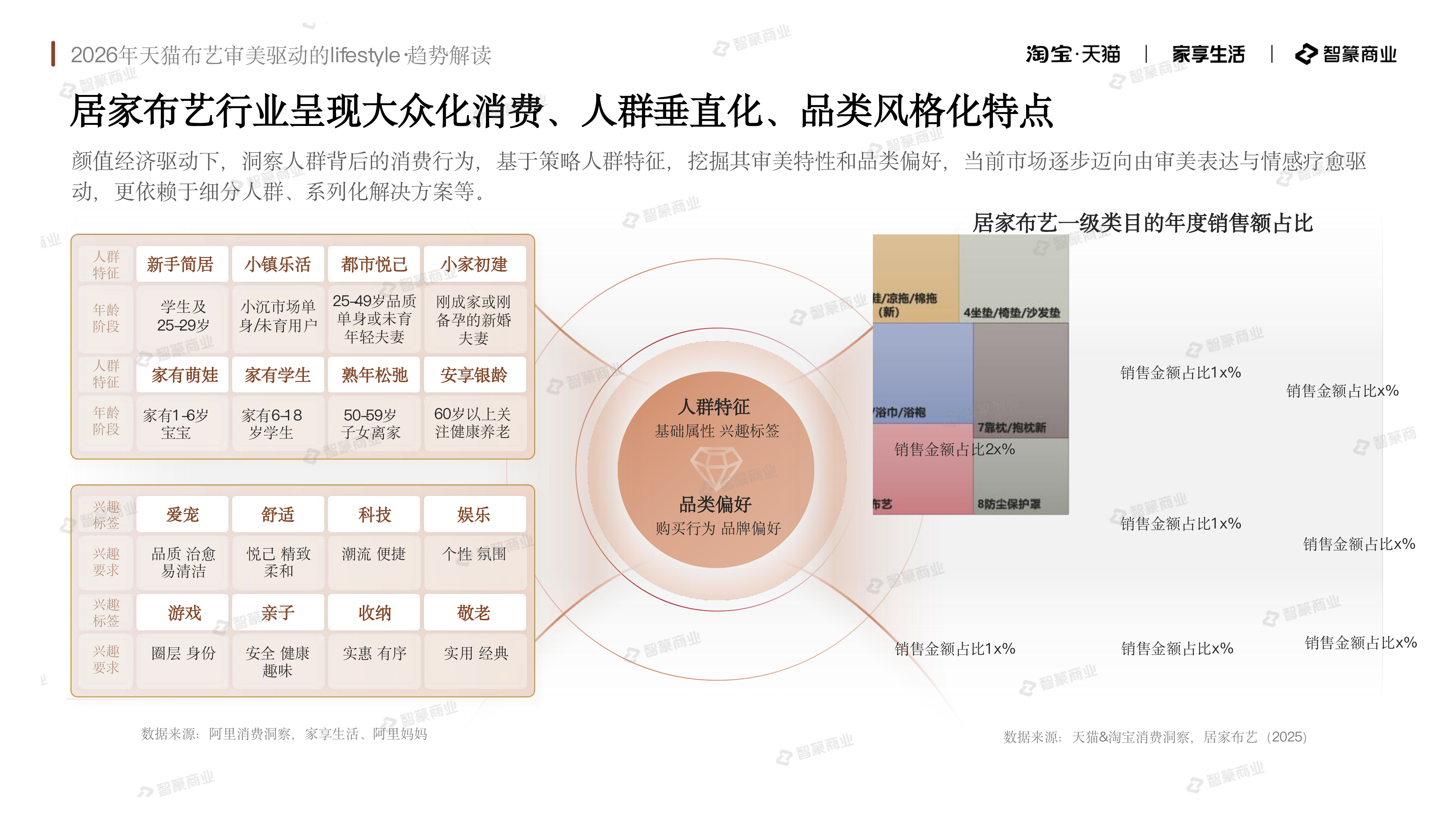 2026年天猫布艺审美驱动的lifestyle趋势解读报告-智篆GI 第8页