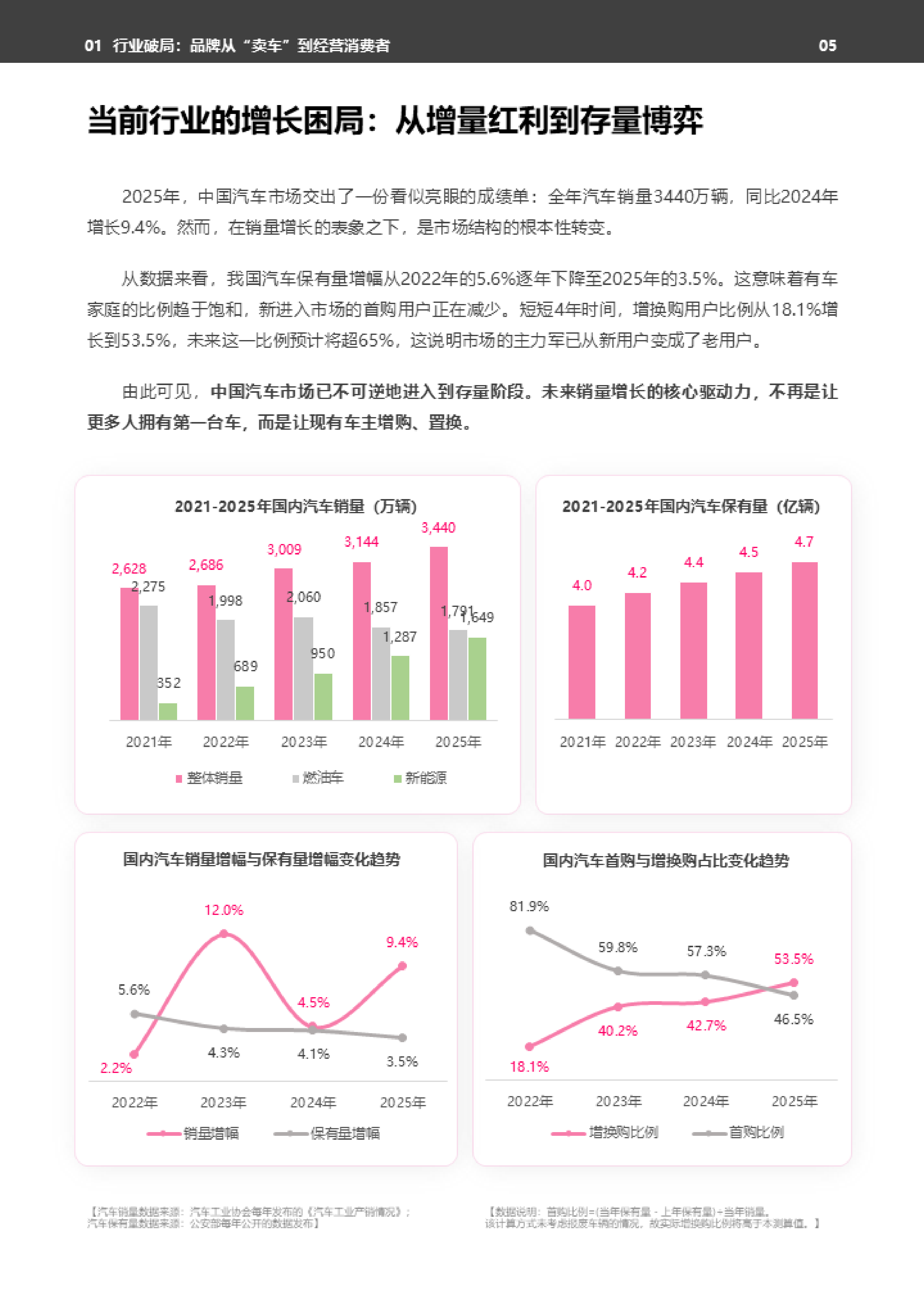 2026年天猫汽车消费者洞察白皮书-天猫 第5页