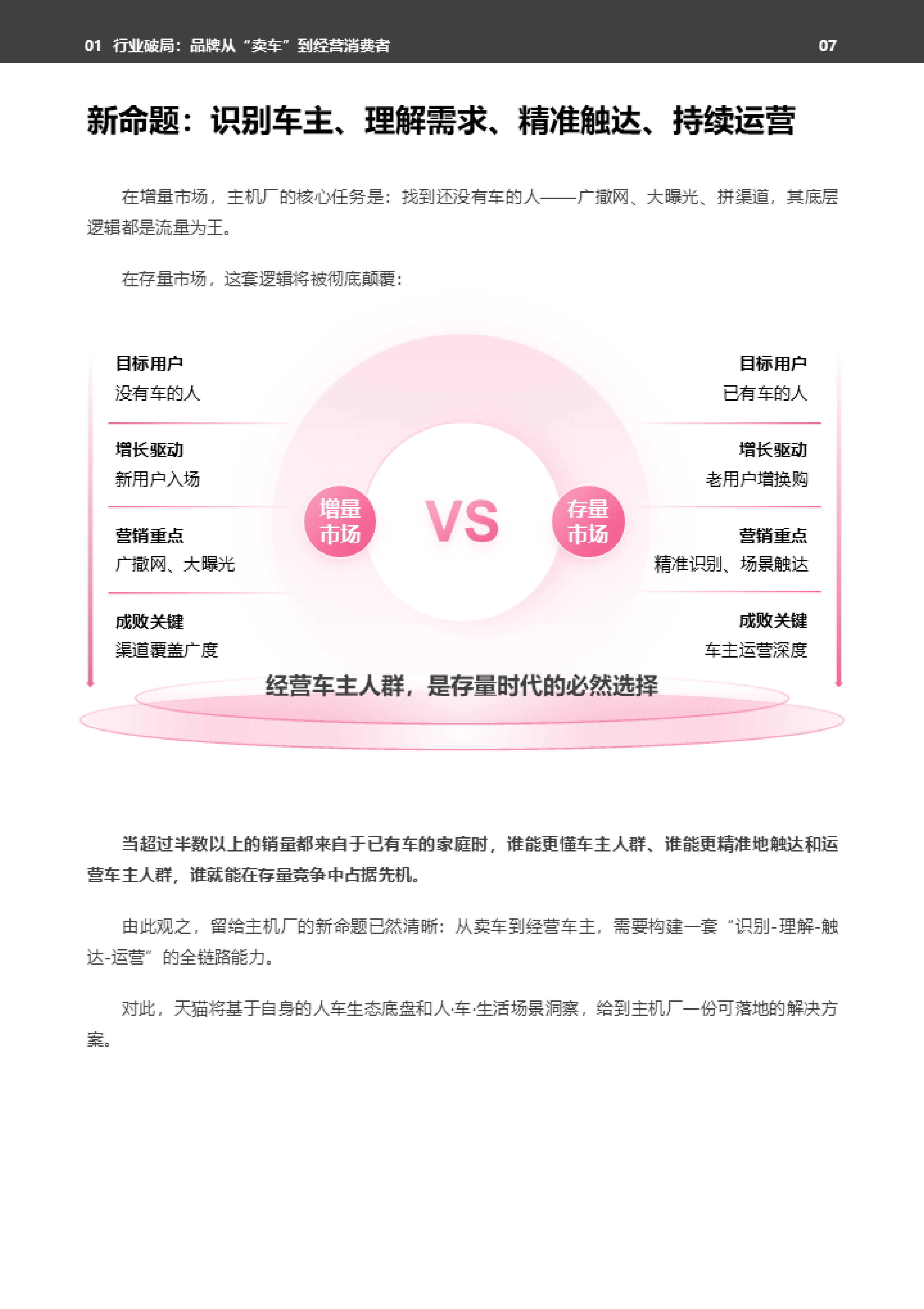 2026年天猫汽车消费者洞察白皮书-天猫 第7页