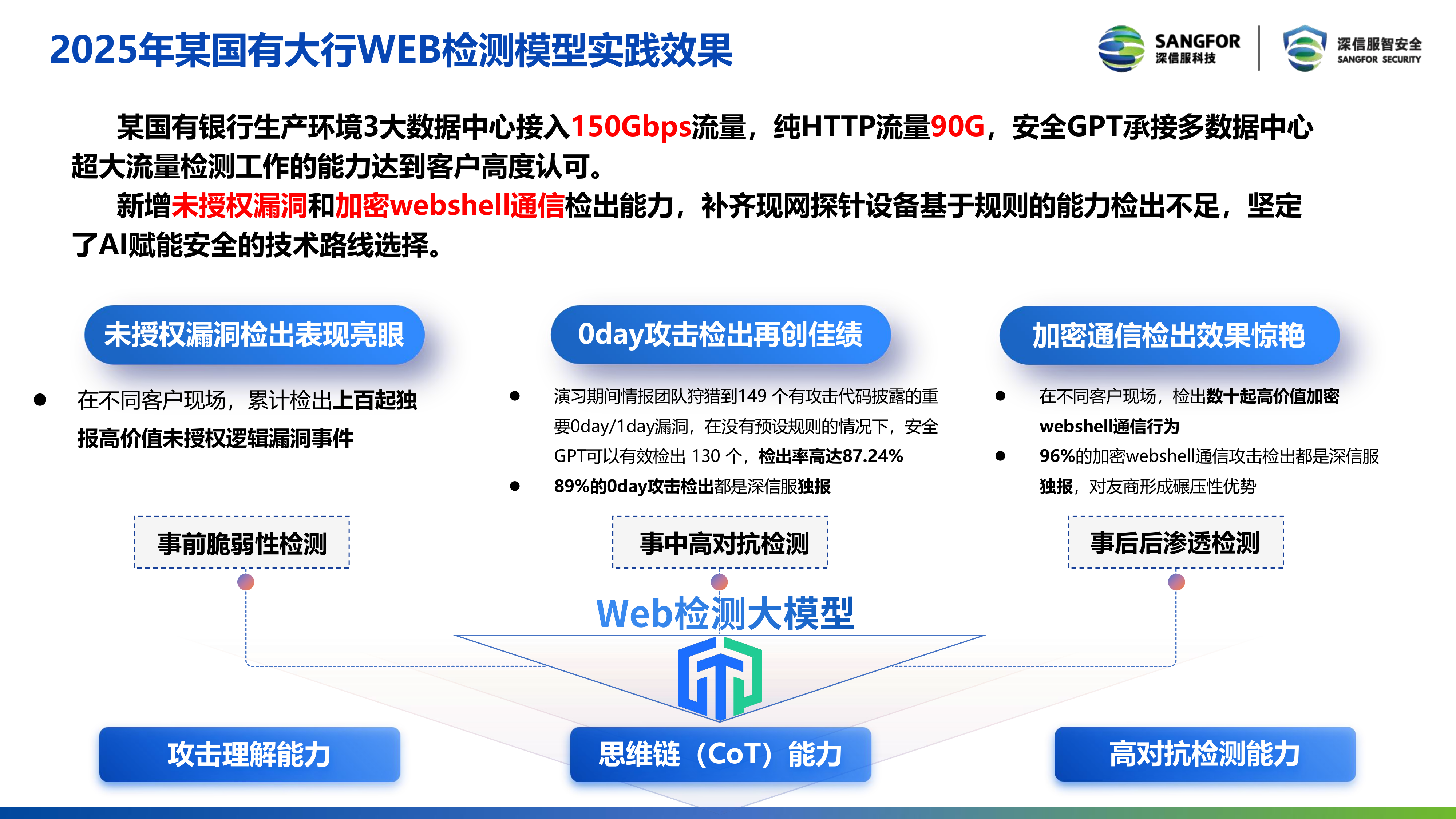 2026年以AI之力赋能安全-以AI之力保护AI报告-深信服科技 第6页