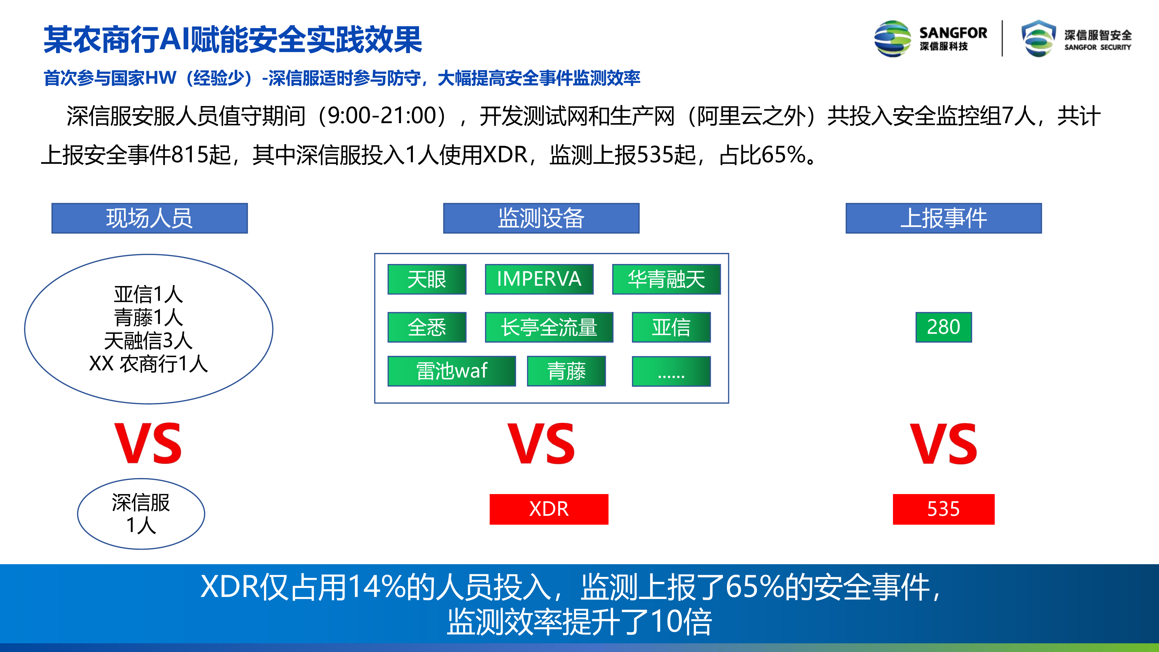 2026年以AI之力赋能安全-以AI之力保护AI报告-深信服科技 第7页