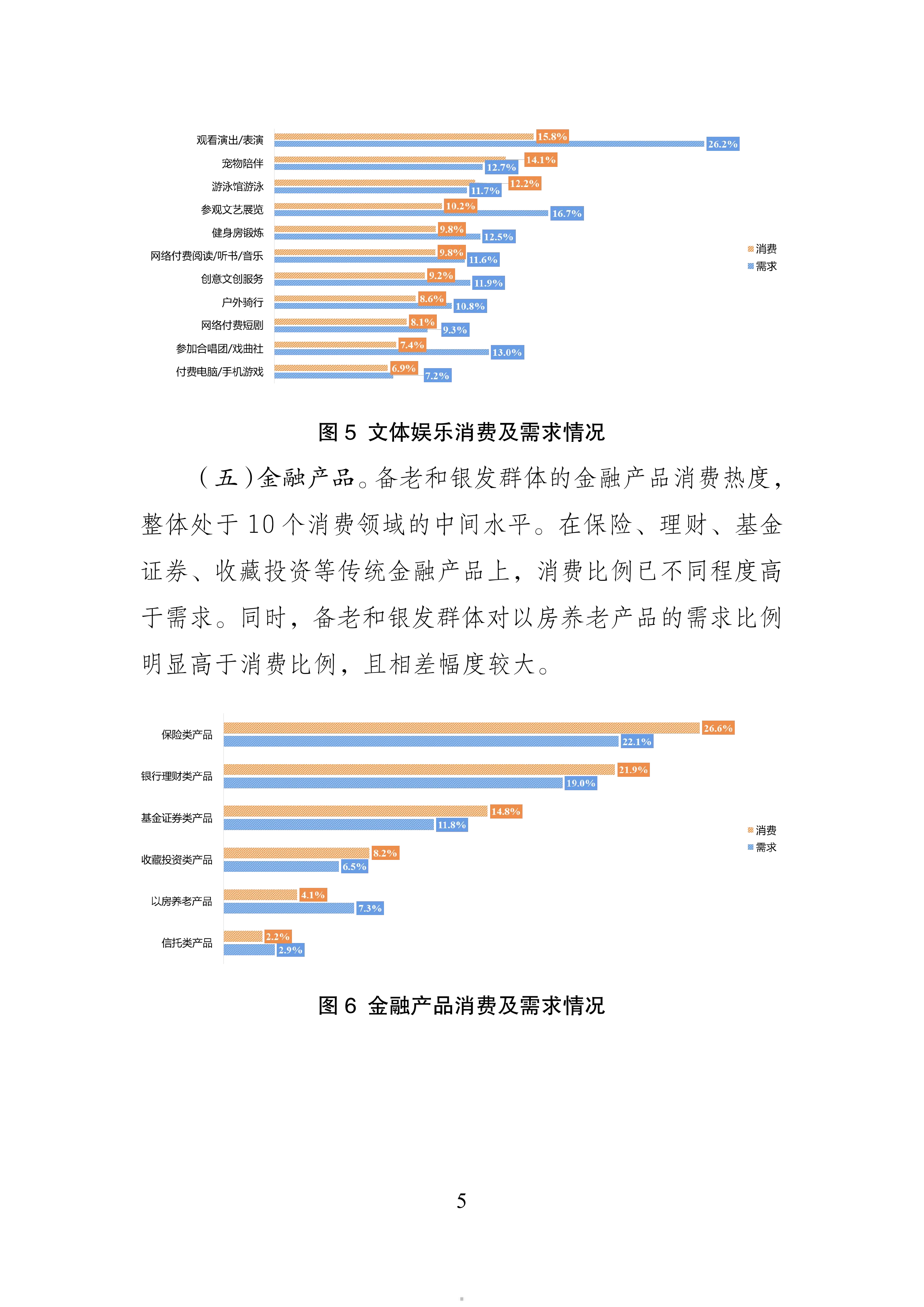 2026年银发消费的现状与趋势-基于银发消费专项调查的数据分析报告-中国老龄协会 第5页