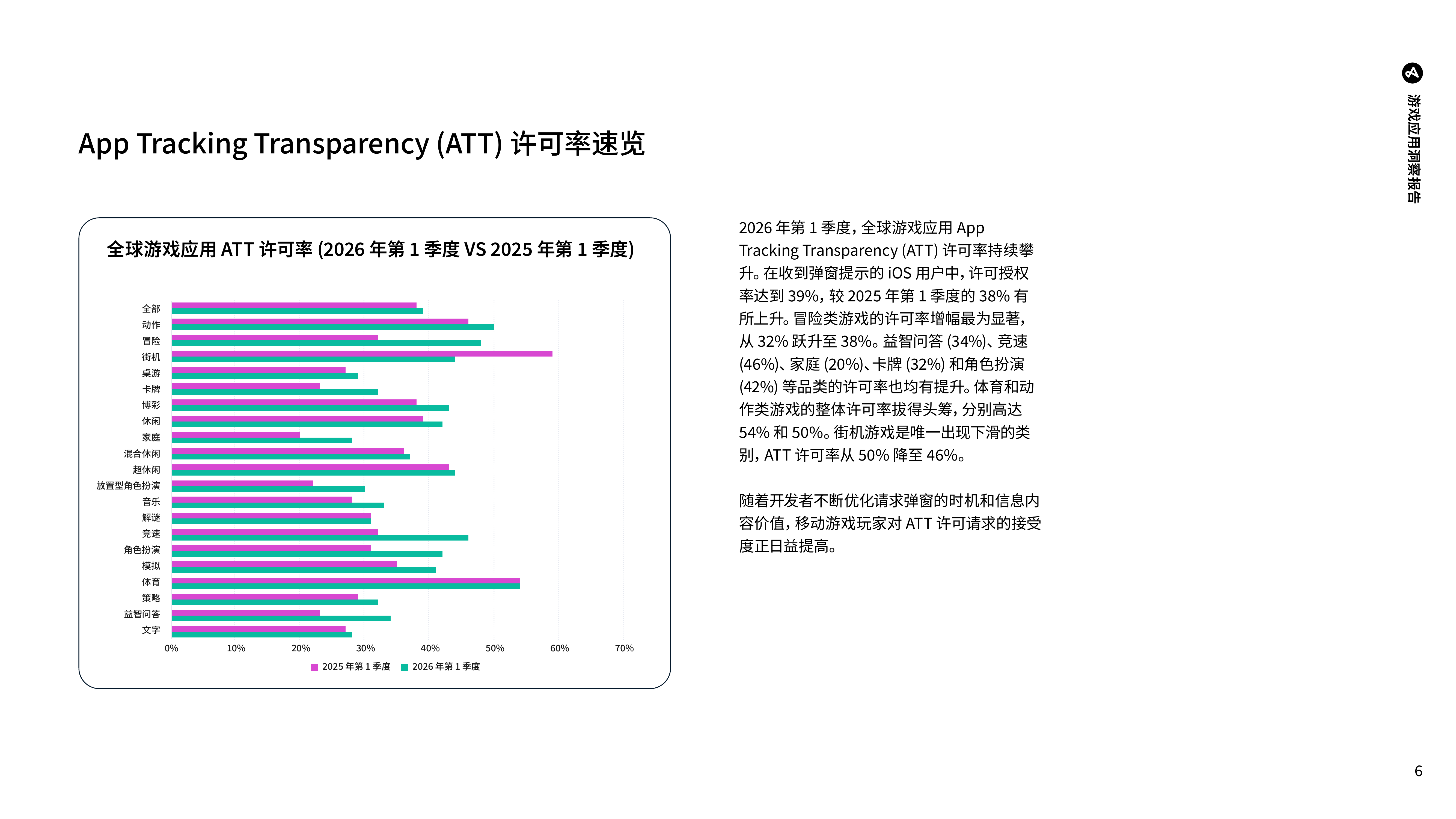 2026年游戏应用洞察报告-Adjust 第6页