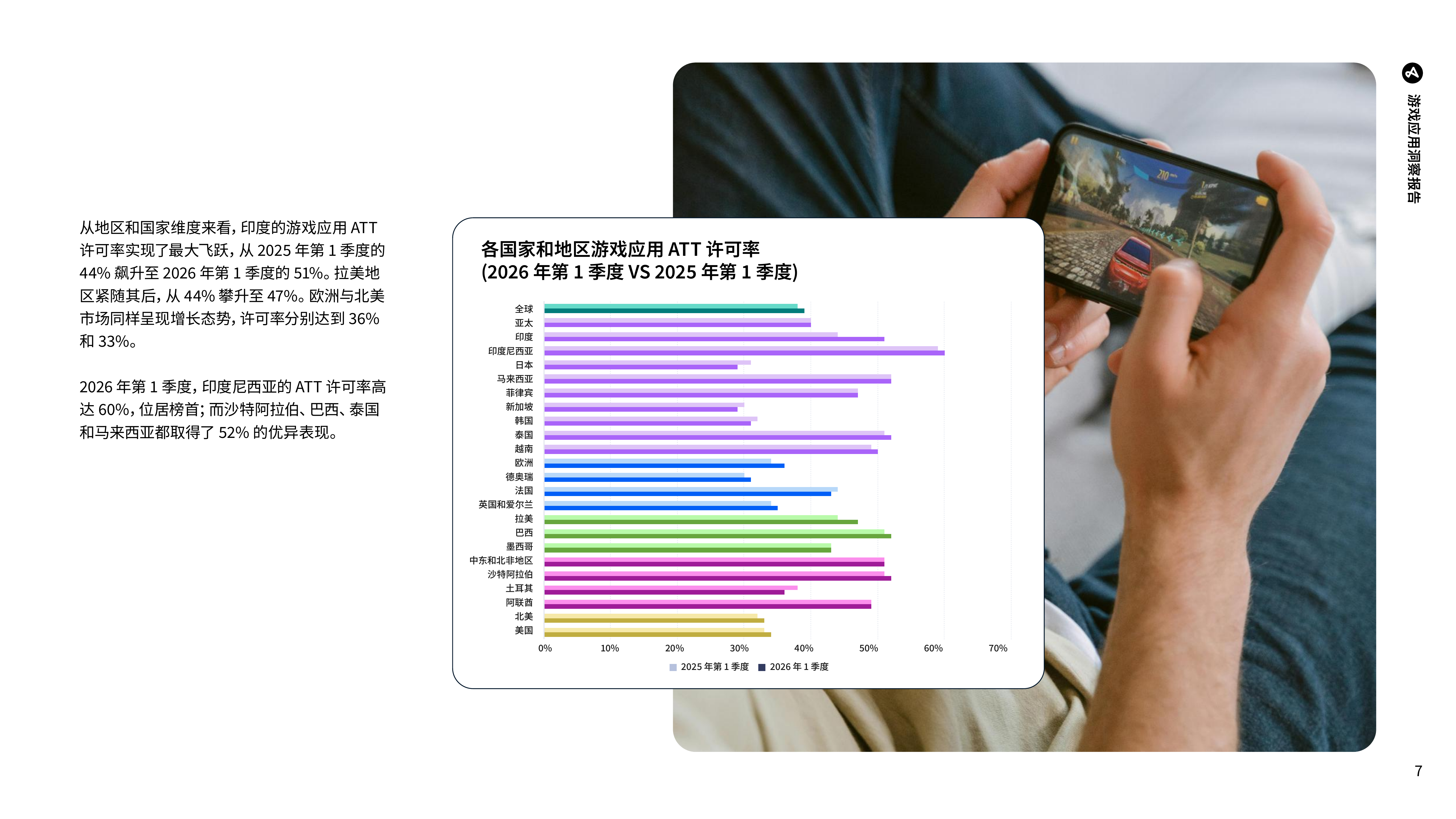 2026年游戏应用洞察报告-Adjust 第7页