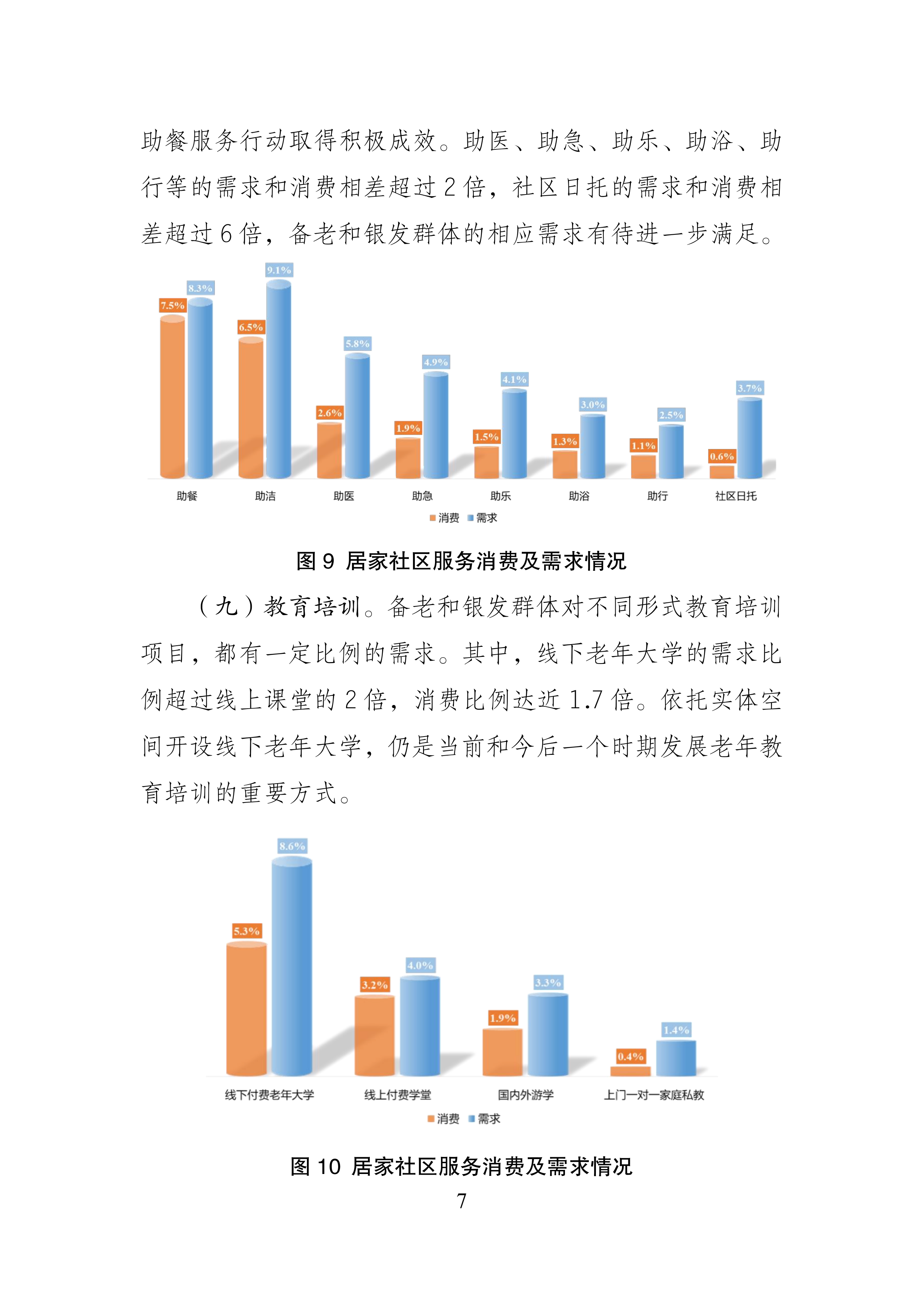 2026年银发消费的现状与趋势-基于银发消费专项调查的数据分析报告-中国老龄协会 第7页