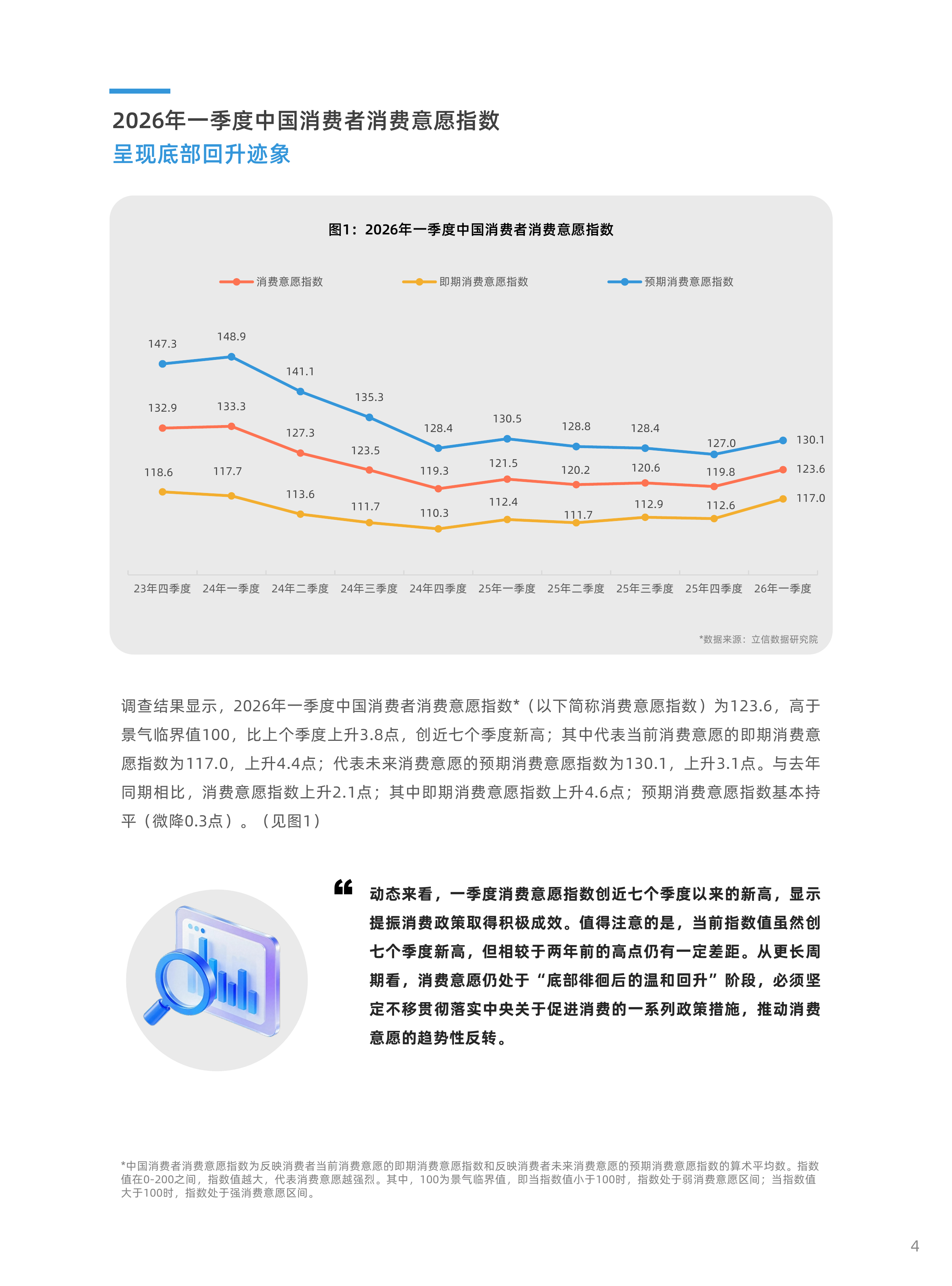 2026年一季度中国消费者消费意愿调查报告-立信数据 第4页