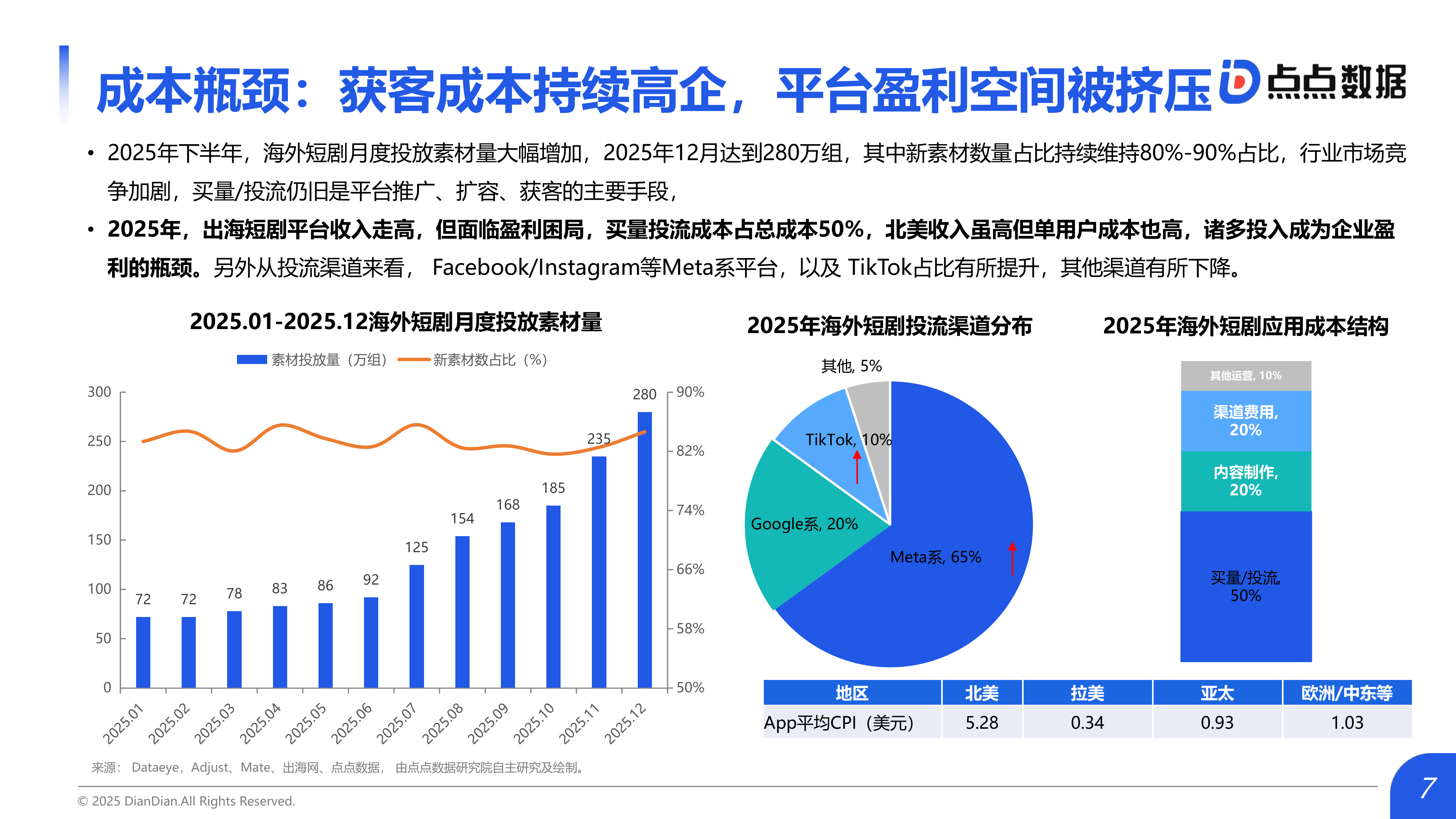 2026年中国短剧出海市场研究报告-点点数据 第7页