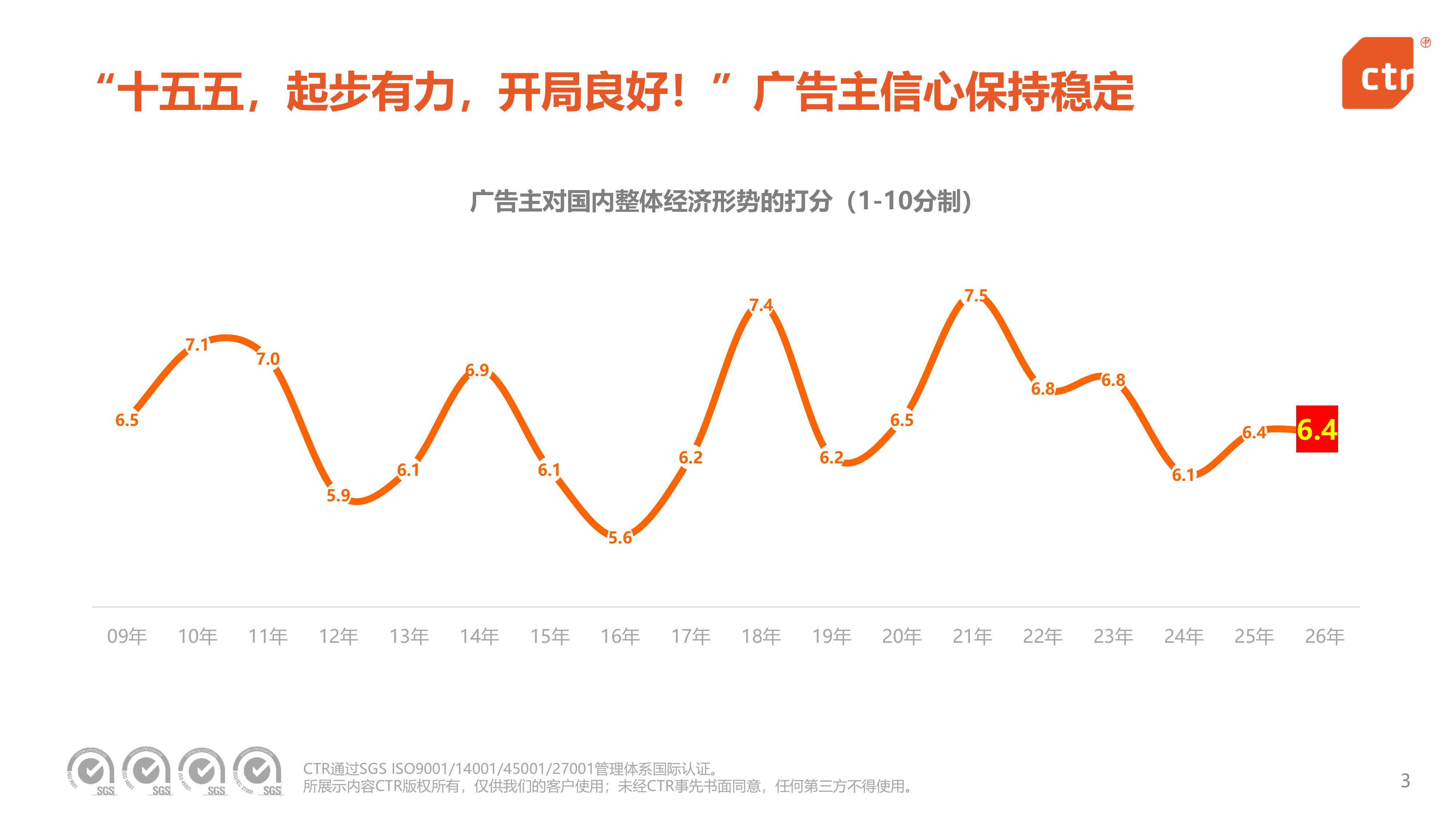 2026年中国广告主营销趋势调查报告-ctr 第3页