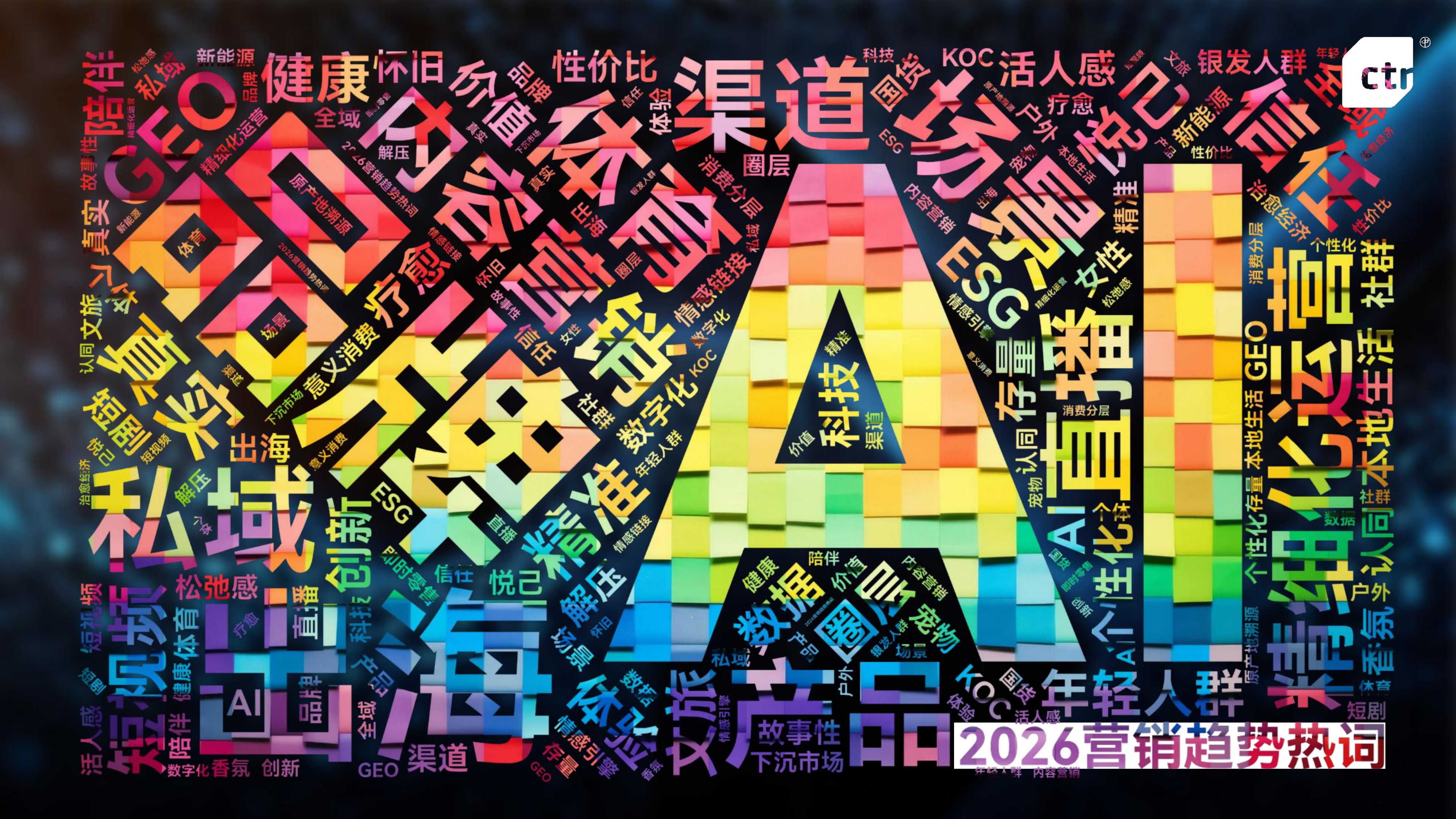 2026年中国广告主营销趋势调查报告-ctr 第6页