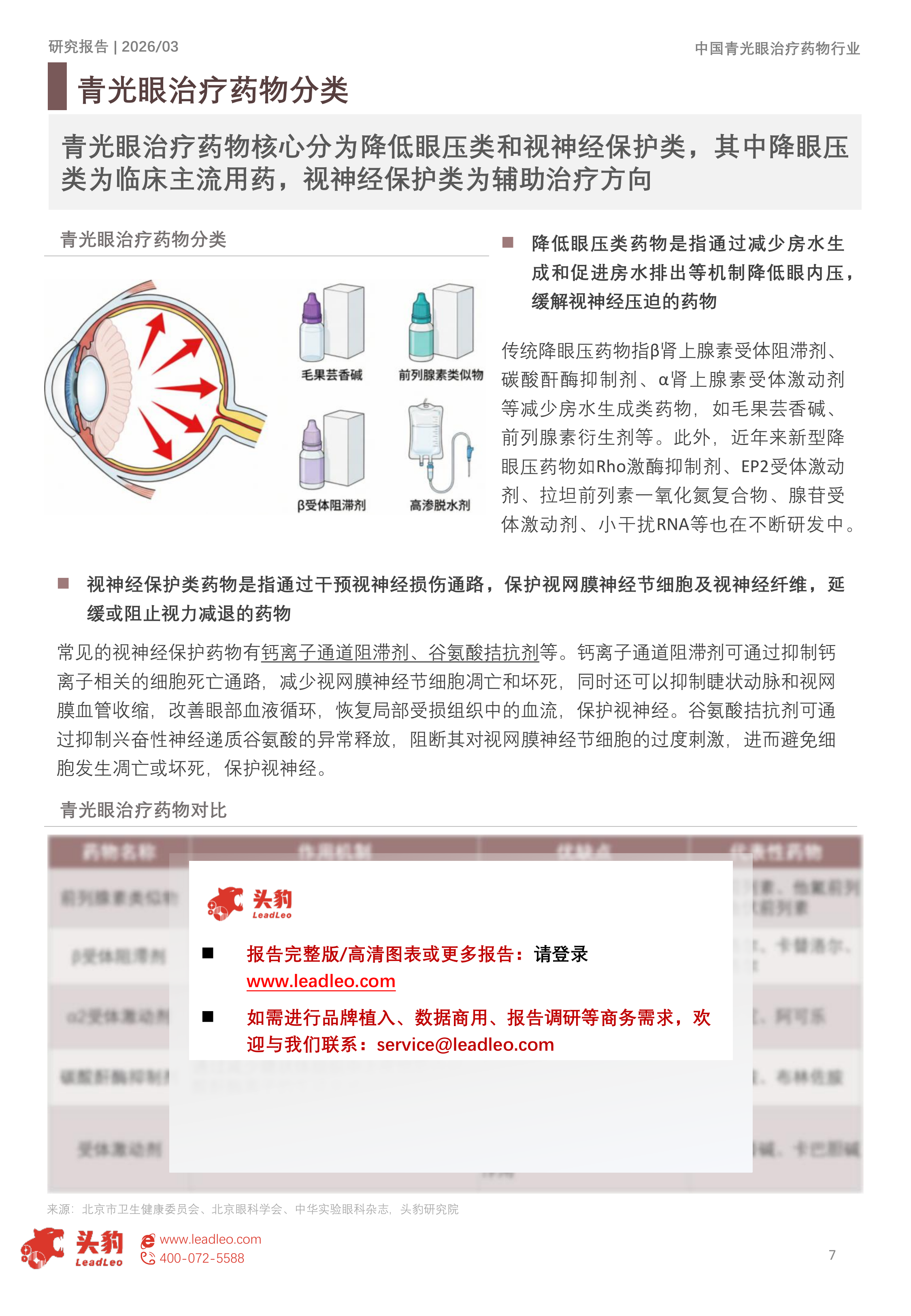 2026年中国青光眼治疗药物市场洞察报告：国产替代驱动精准治疗变革，兴齐、兆科引领&ldquo;视神经保护&rdquo;新纪元（精华版） 第7页