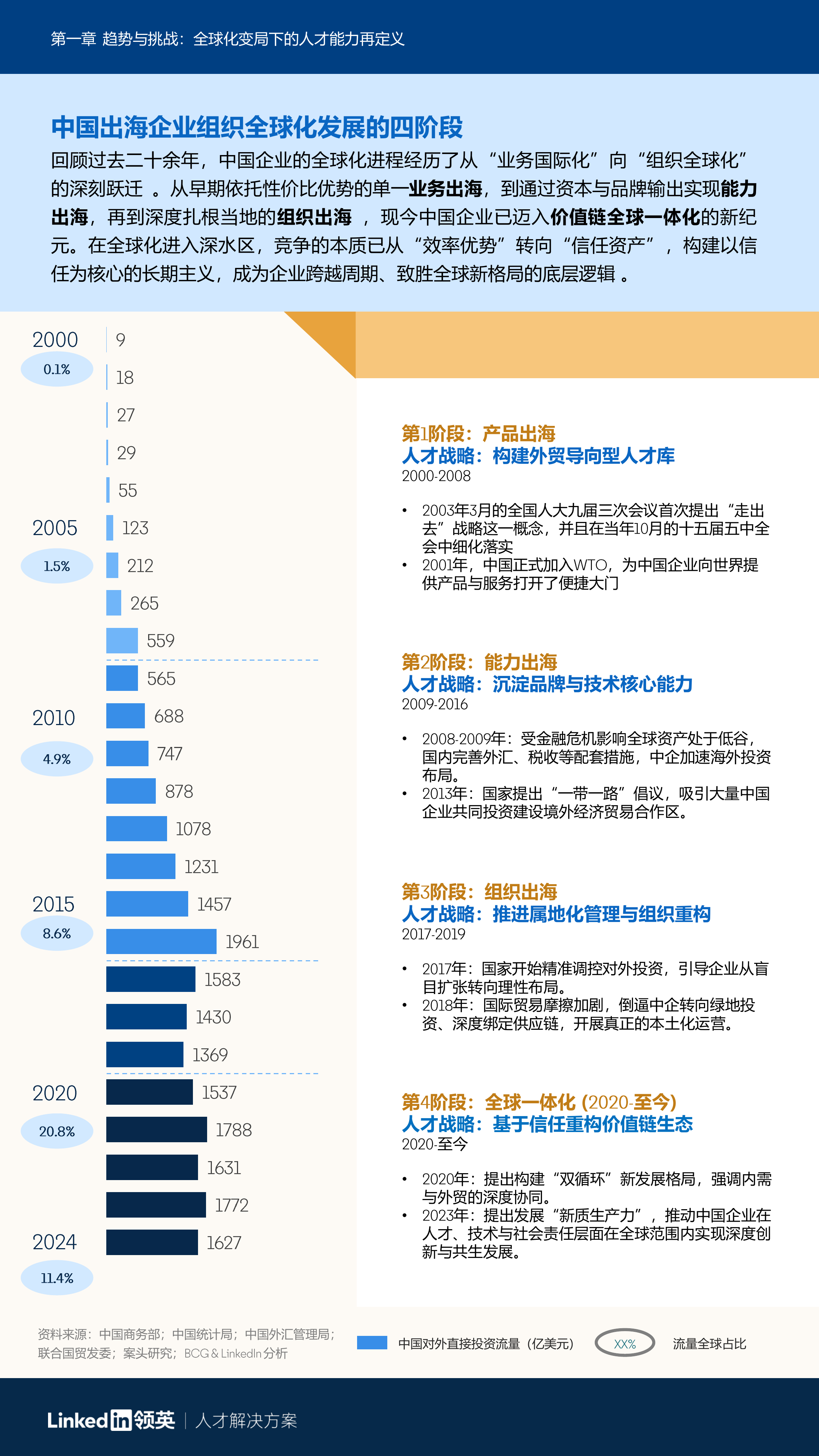 2026年中国企业全球化人才战略白皮书-领英 第8页