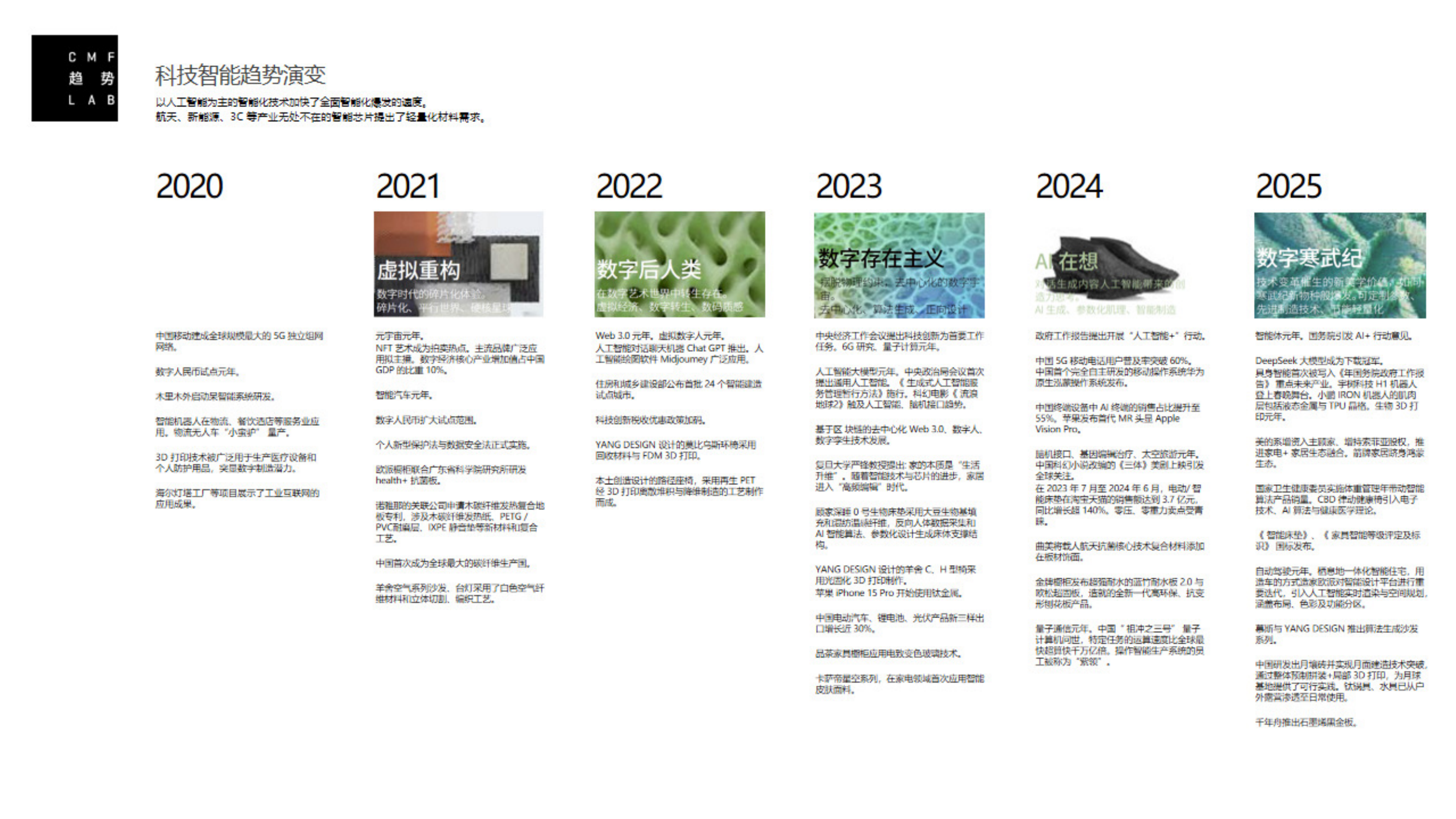2026年中国家居CMF设计趋势报告-YANG DESIGN 第4页