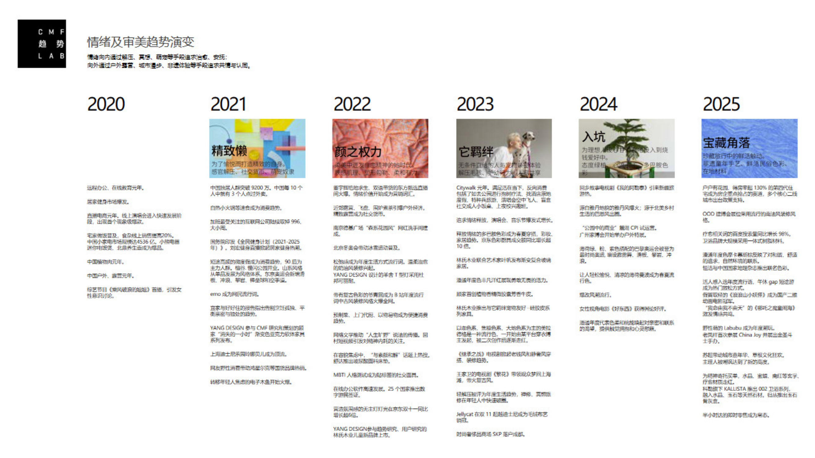 2026年中国家居CMF设计趋势报告-YANG DESIGN 第7页