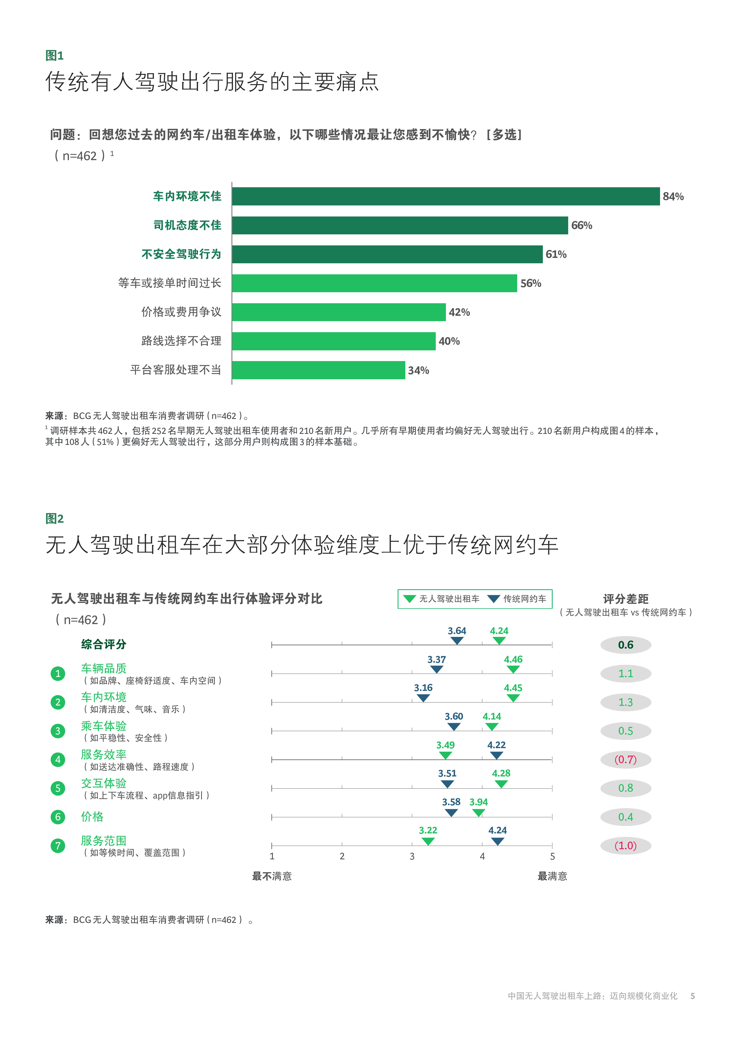 2026年中国无人驾驶出租车上路：迈向规模化商业化-BCG 第7页