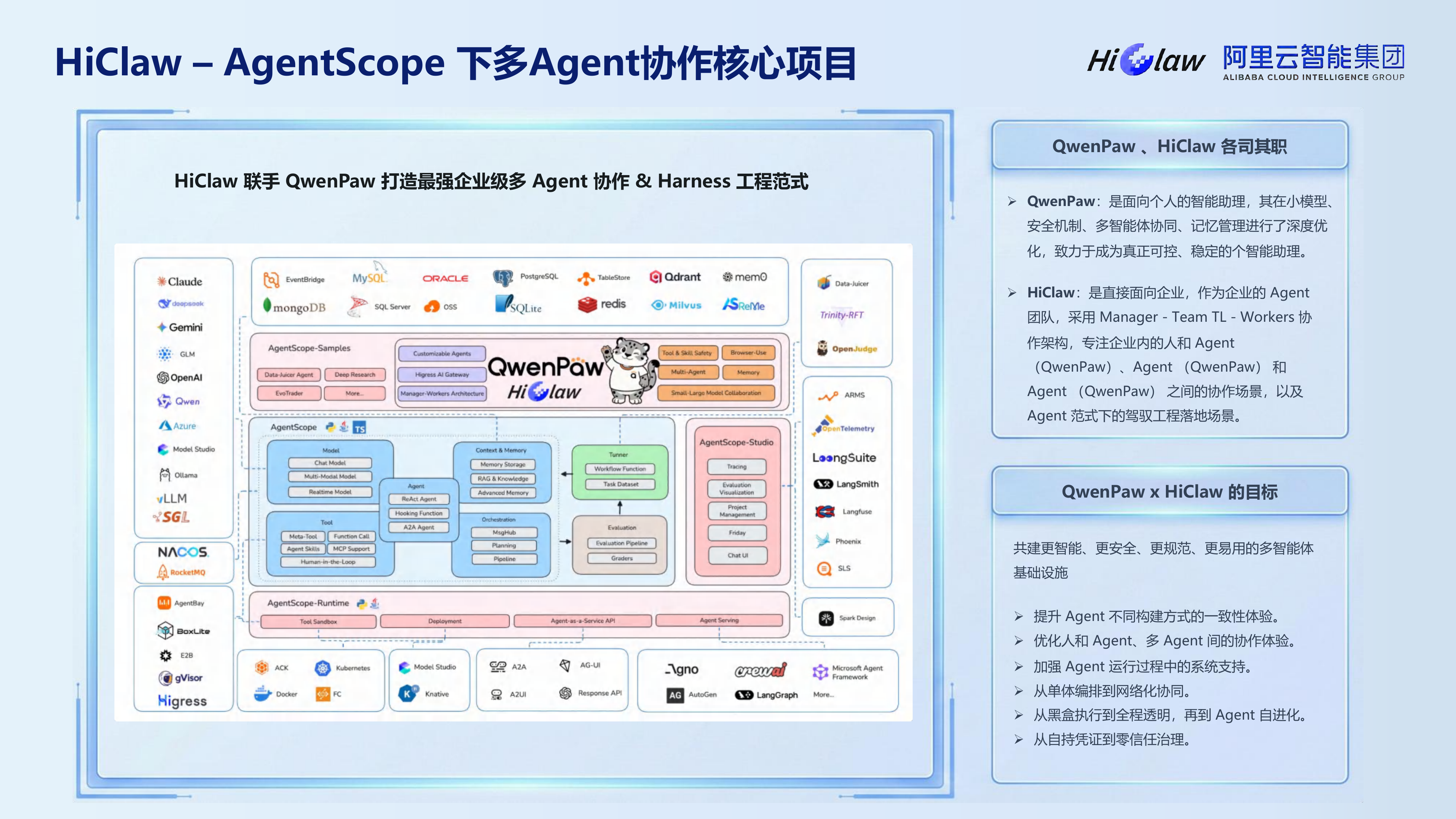 2026群虾智能AI原生应用开源开发者沙龙北京站分享材料-阿里云 第3页