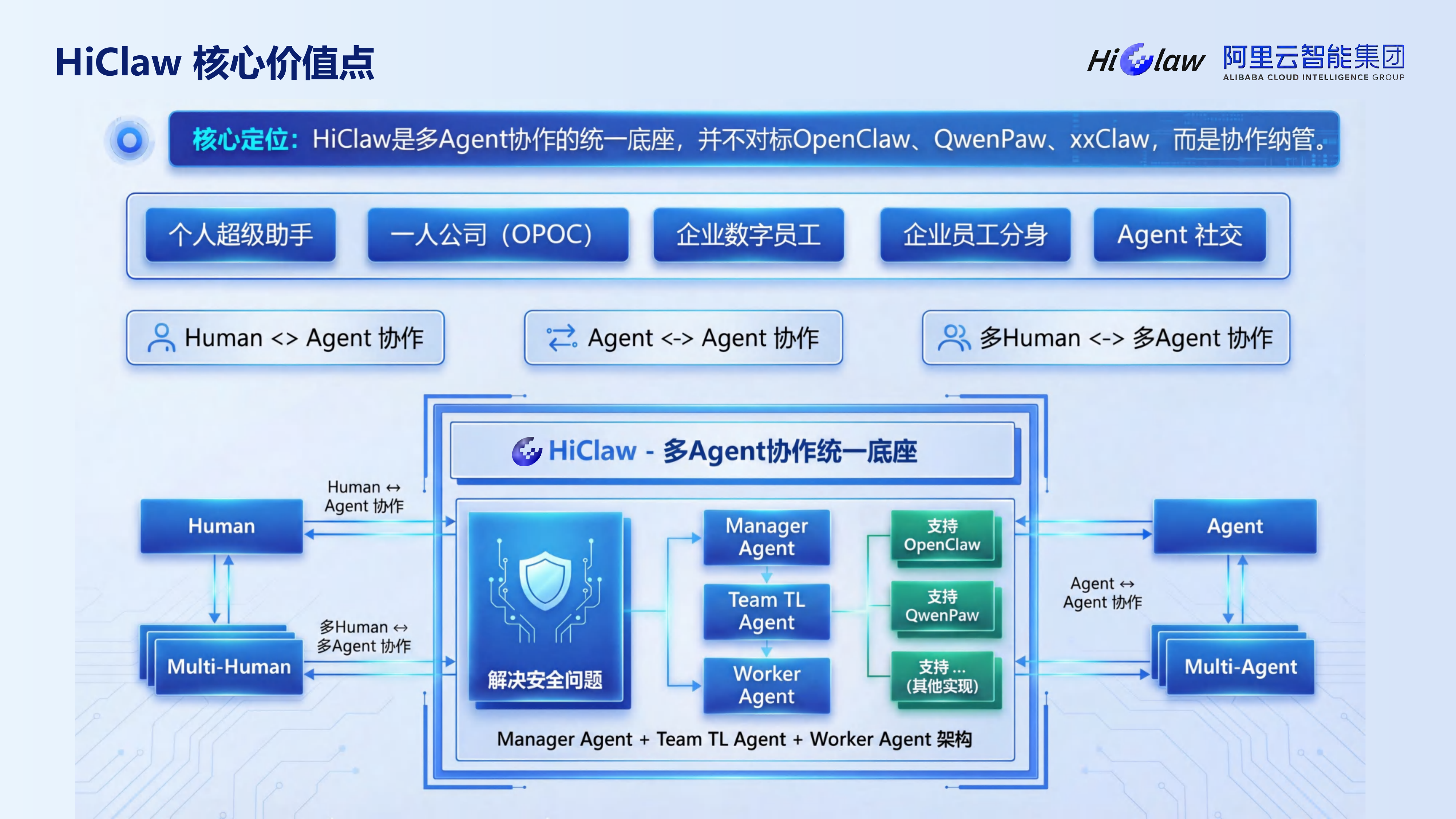 2026群虾智能AI原生应用开源开发者沙龙北京站分享材料-阿里云 第4页