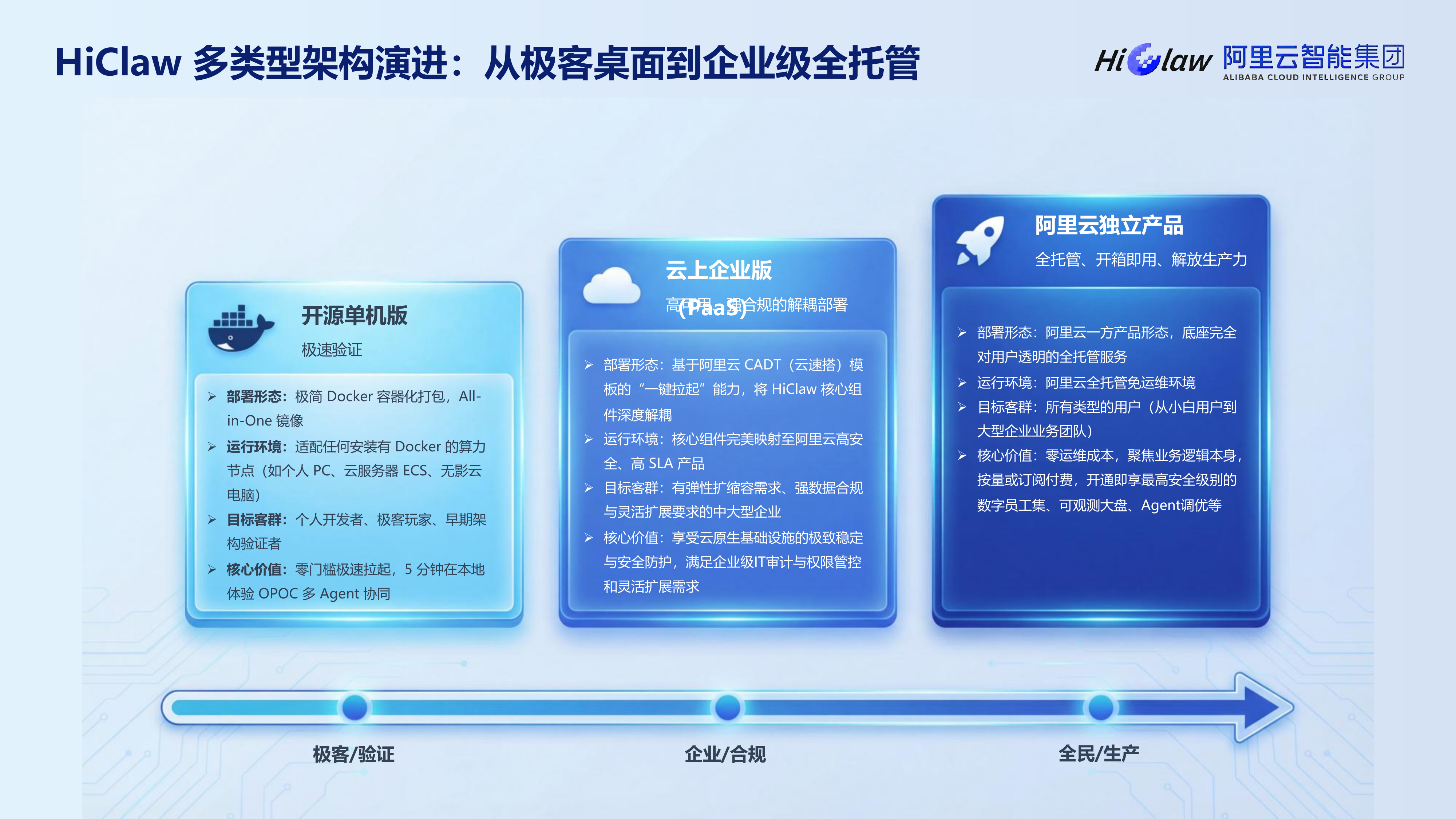 2026群虾智能AI原生应用开源开发者沙龙北京站分享材料-阿里云 第6页