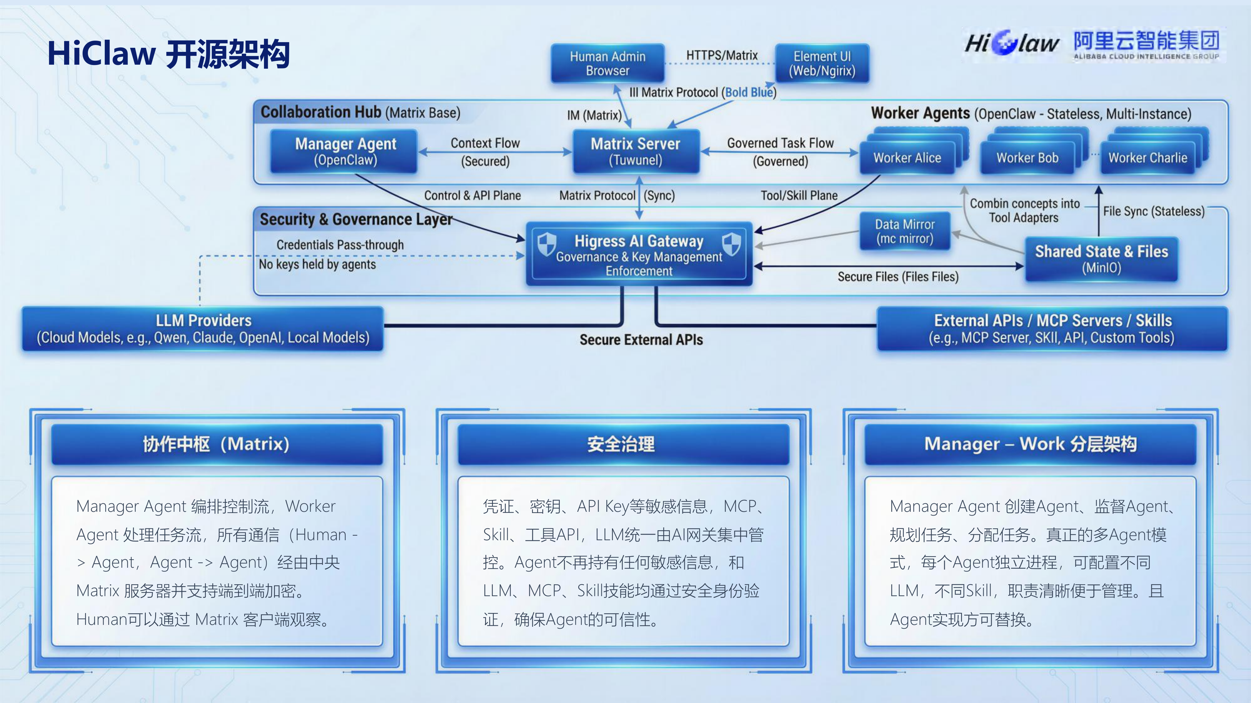 2026群虾智能AI原生应用开源开发者沙龙北京站分享材料-阿里云 第7页