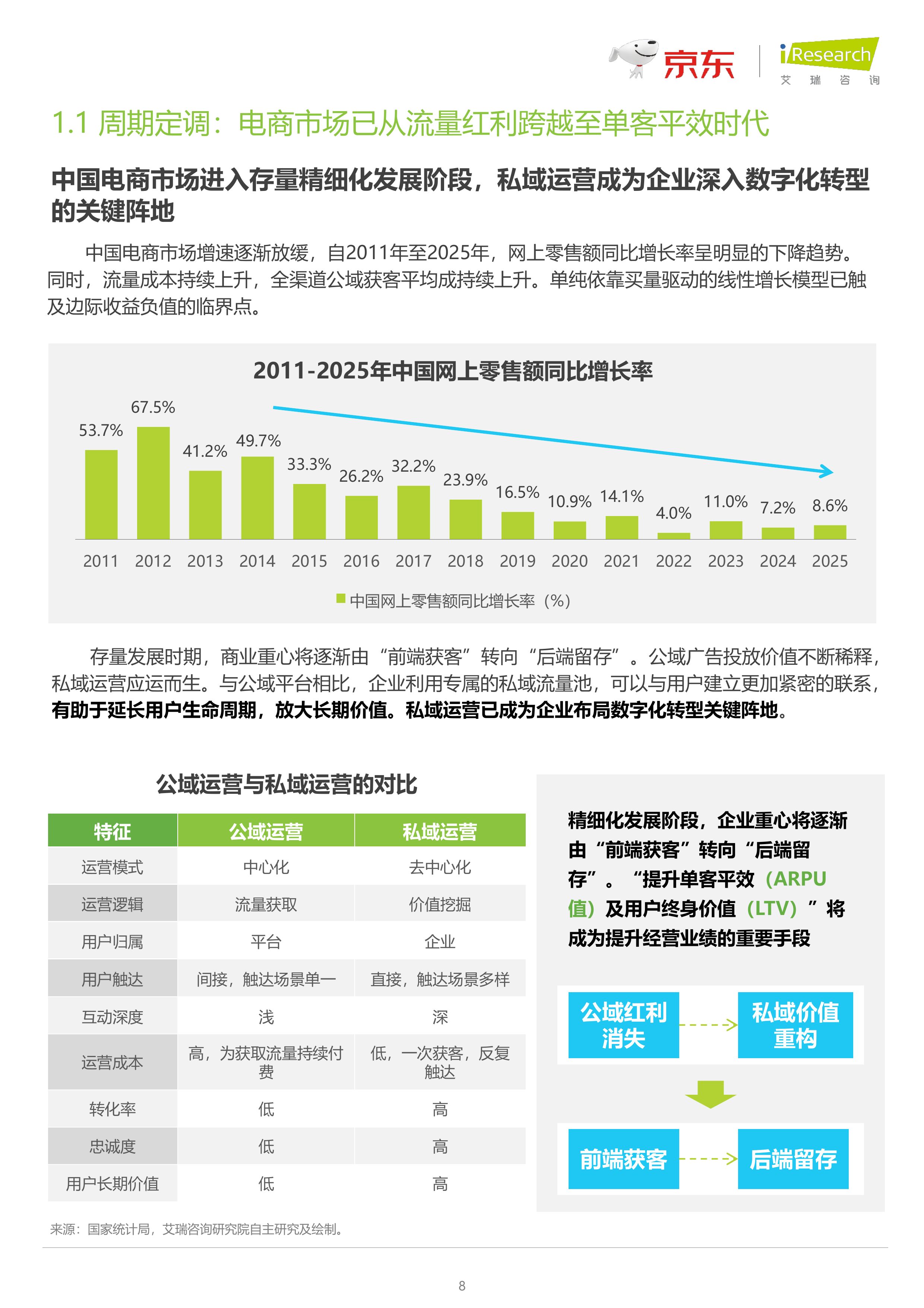 2026商家全链路企微营销白皮书-艾瑞咨询 第8页