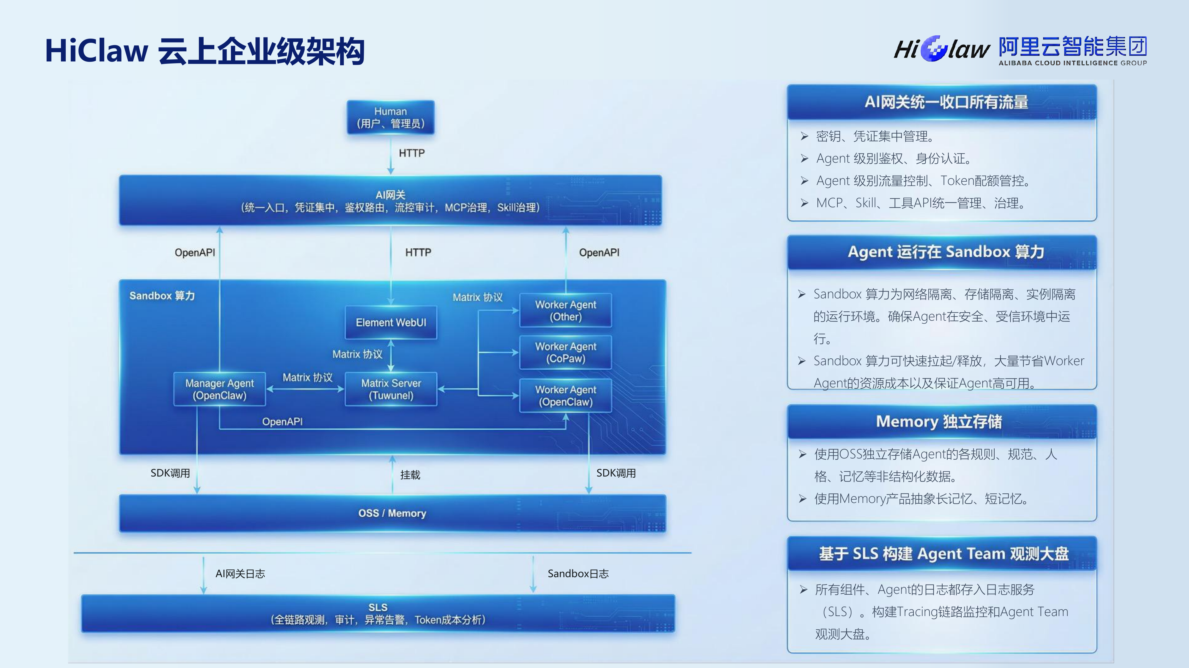 2026群虾智能AI原生应用开源开发者沙龙北京站分享材料-阿里云 第8页