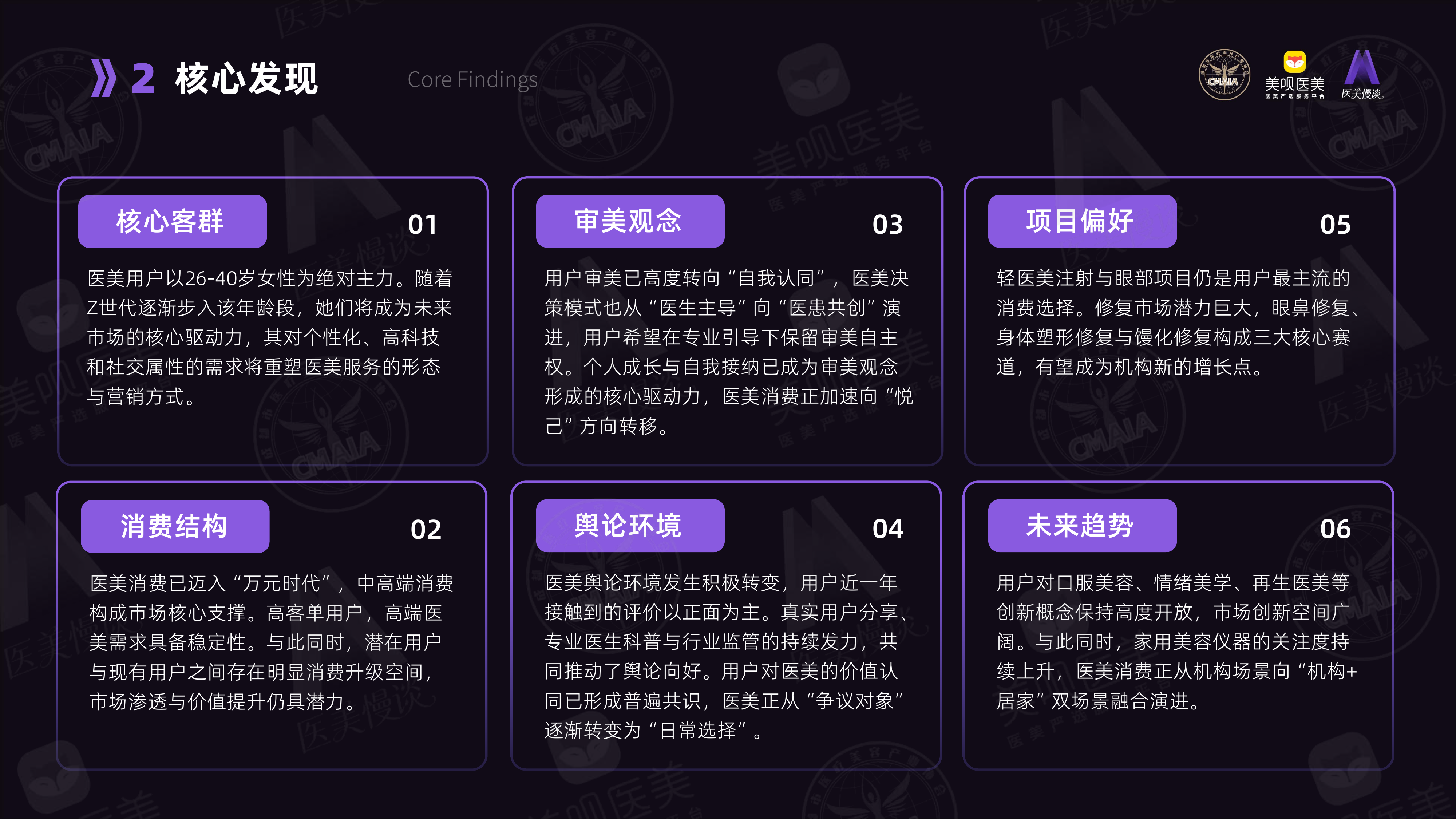 2026医美用户白皮书-成都市医疗美容协会 第4页