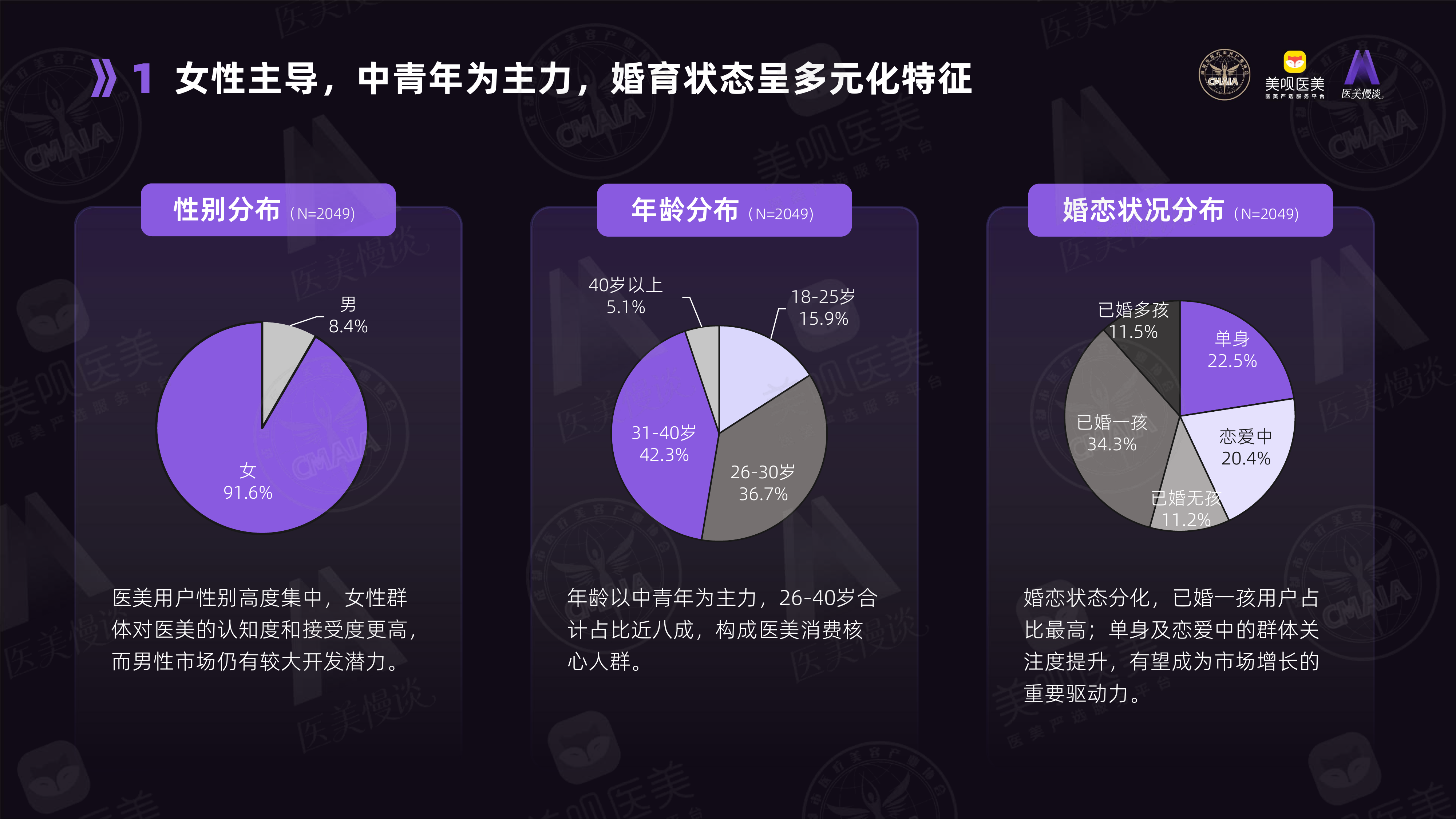 2026医美用户白皮书-成都市医疗美容协会 第6页