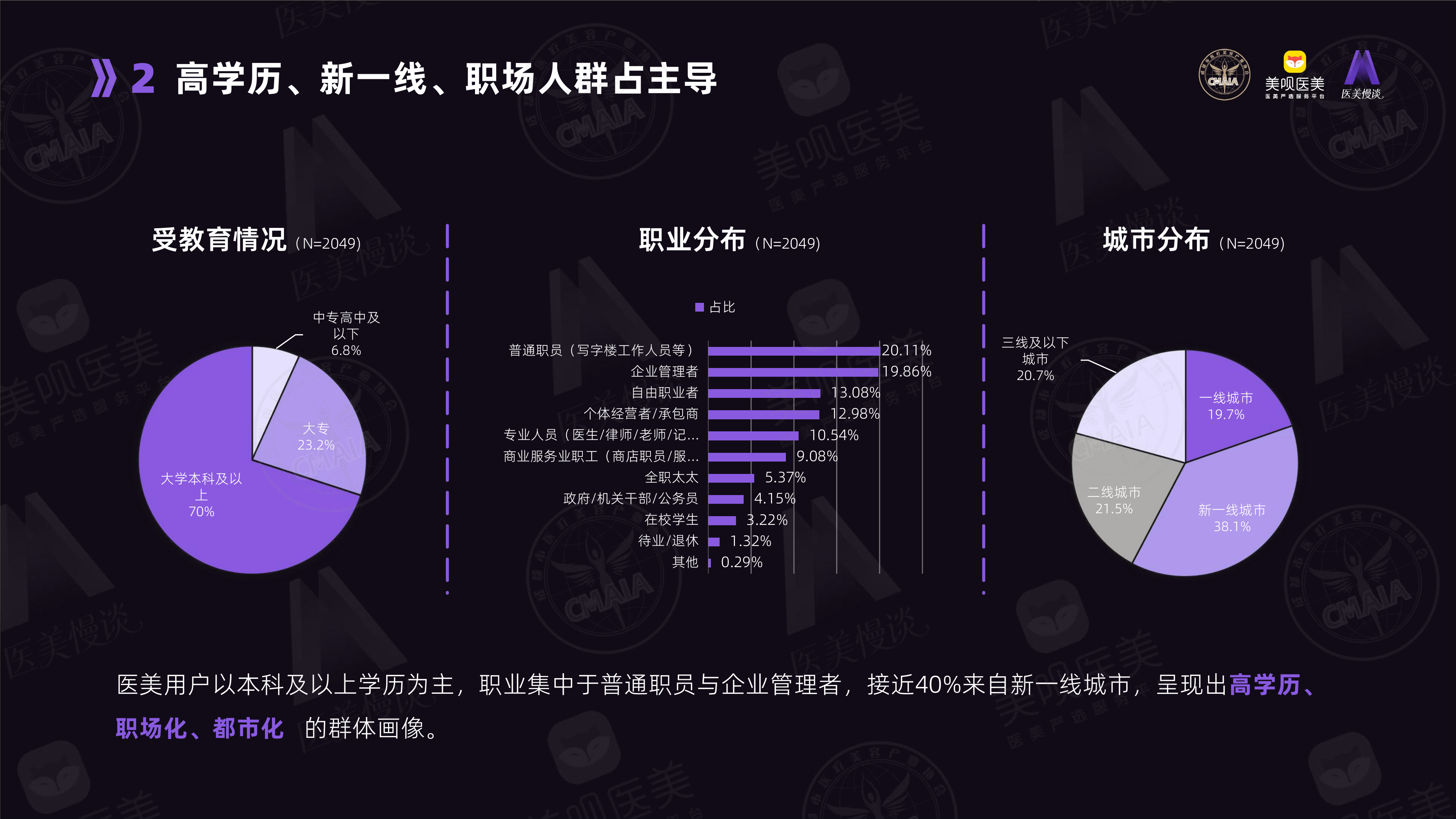 2026医美用户白皮书-成都市医疗美容协会 第7页