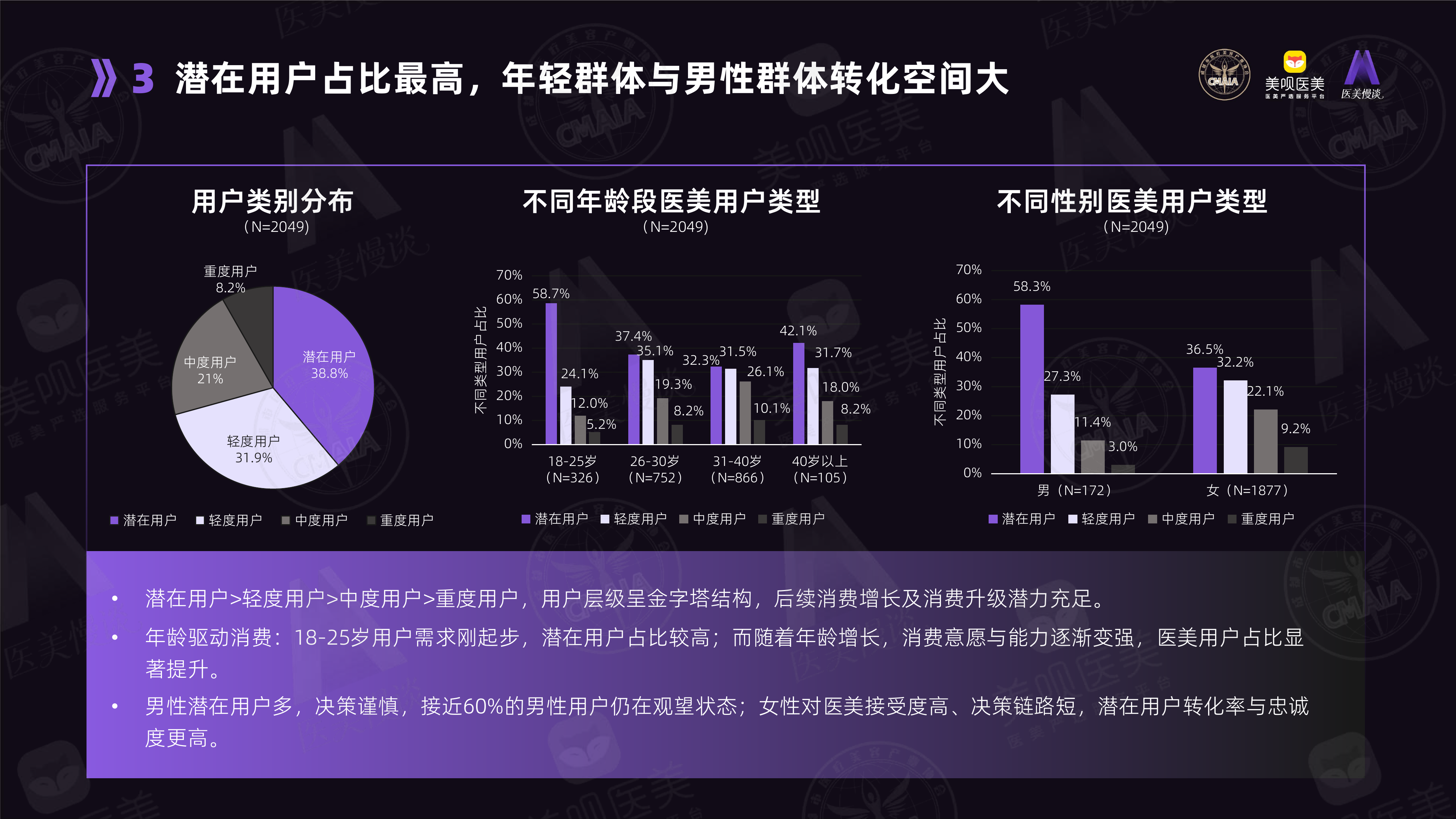 2026医美用户白皮书-成都市医疗美容协会 第8页