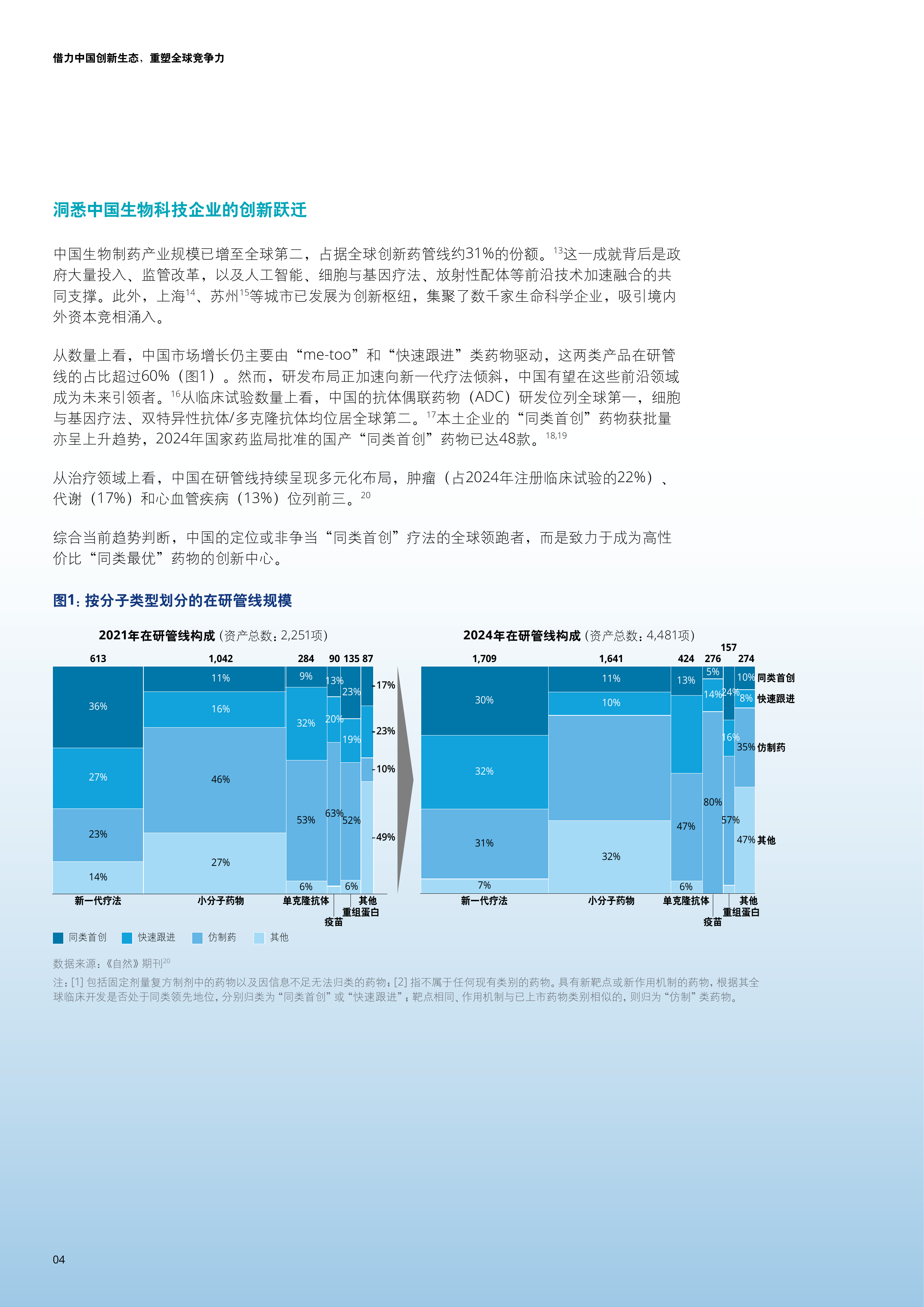 2026在华外资生物医药企业的战略重构与增长路径研究报告-德勤 第4页