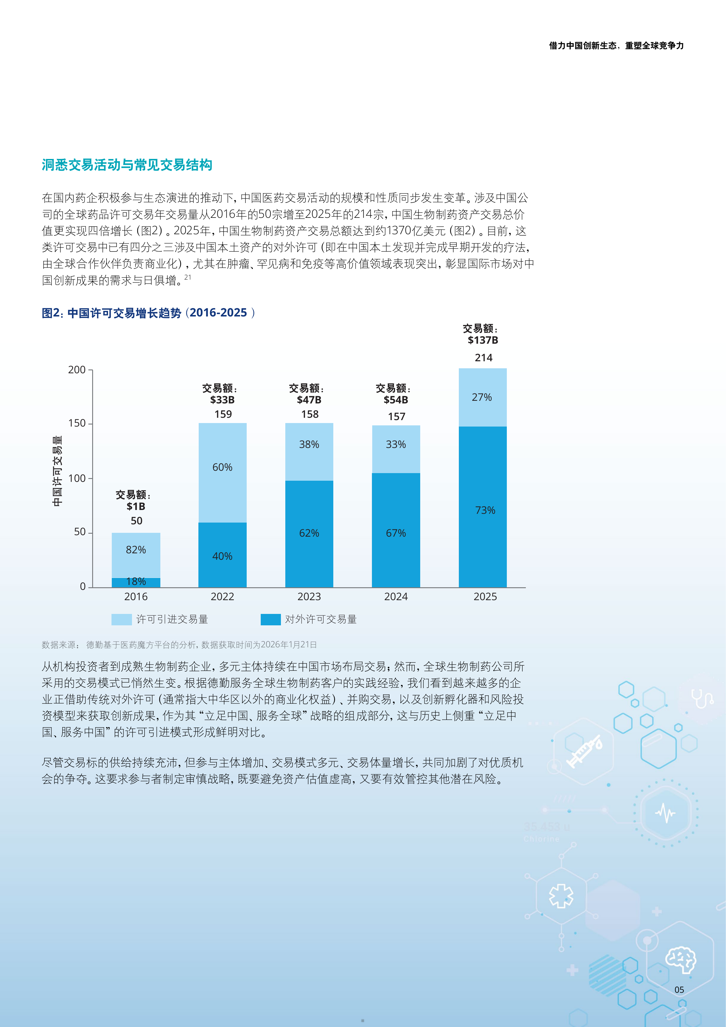 2026在华外资生物医药企业的战略重构与增长路径研究报告-德勤 第5页