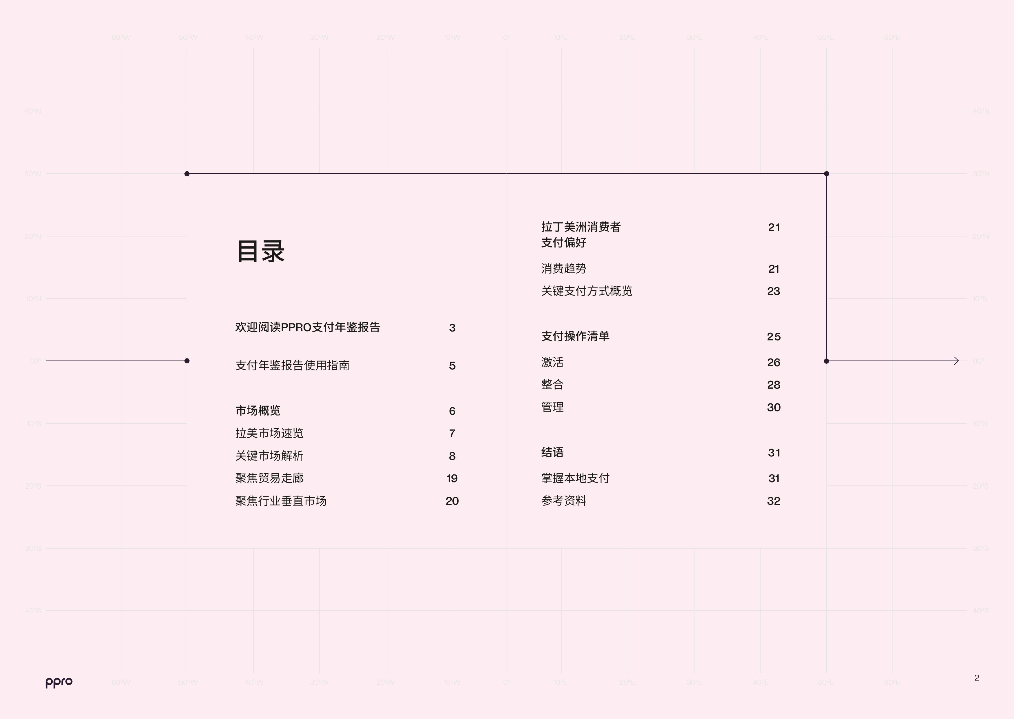2026支付年鉴报告贸易走廊系列-PPRO 第2页
