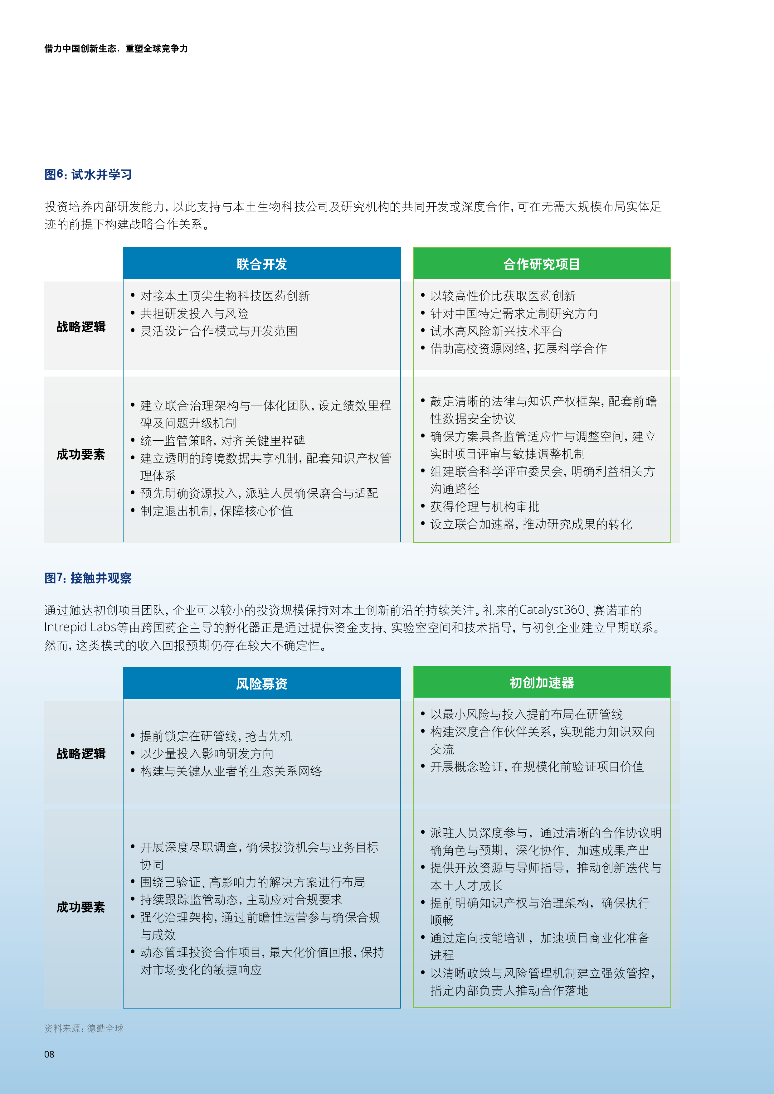 2026在华外资生物医药企业的战略重构与增长路径研究报告-德勤 第8页
