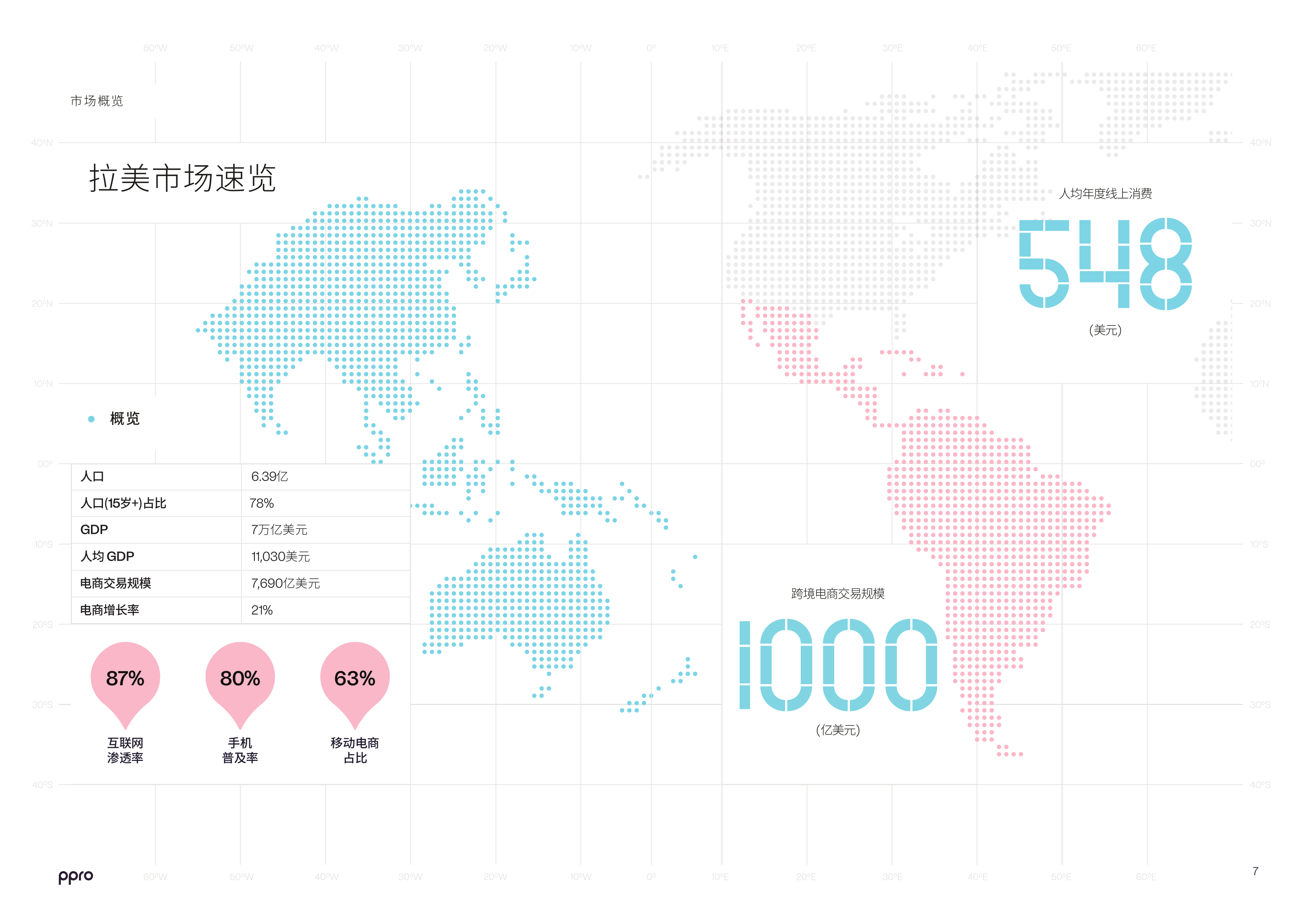 2026支付年鉴报告贸易走廊系列-PPRO 第7页